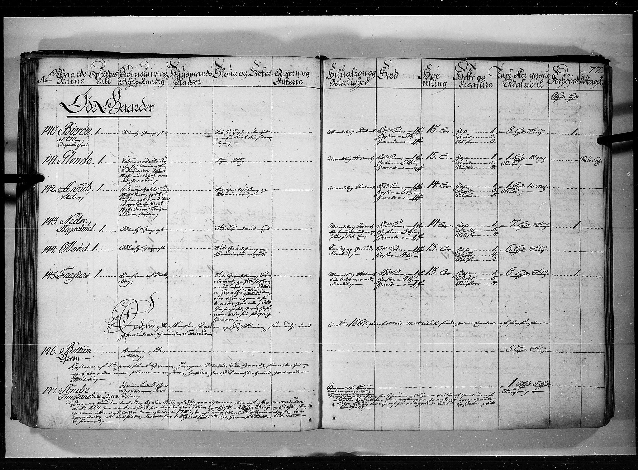 Rentekammeret inntil 1814, Realistisk ordnet avdeling, AV/RA-EA-4070/N/Nb/Nbf/L0115: Jarlsberg grevskap eksaminasjonsprotokoll, 1723, p. 76b-77a