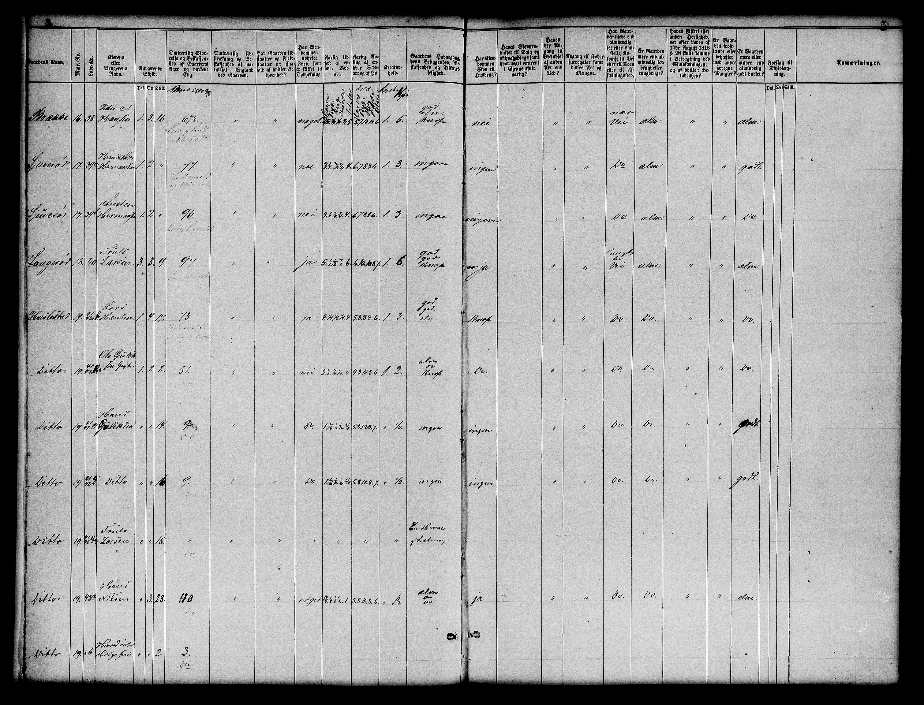 Matrikkelrevisjonen av 1863, AV/RA-S-1530/F/Fe/L0117: Stokke, 1863, p. 5