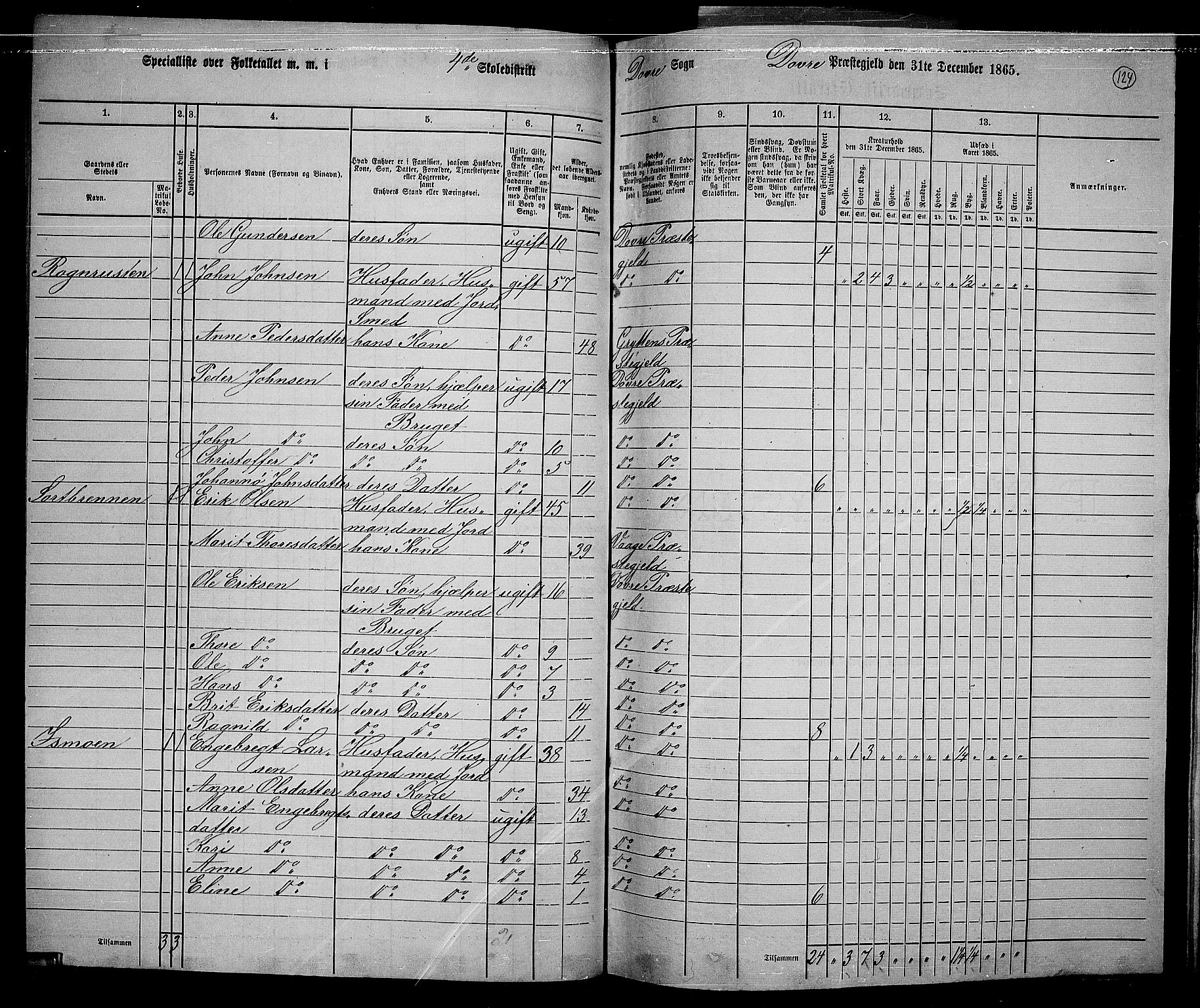 RA, 1865 census for Dovre, 1865, p. 120