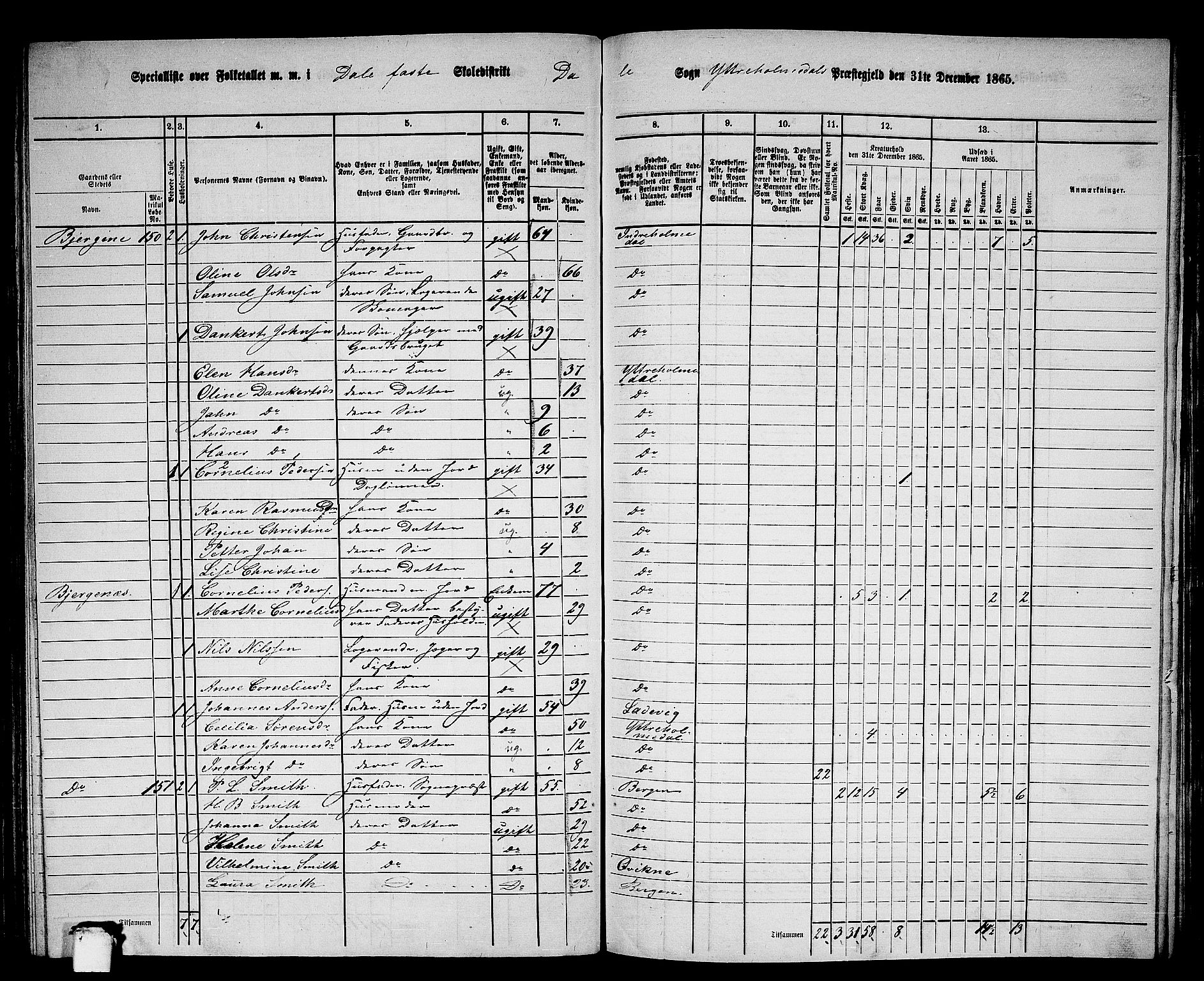 RA, 1865 census for Ytre Holmedal, 1865, p. 106