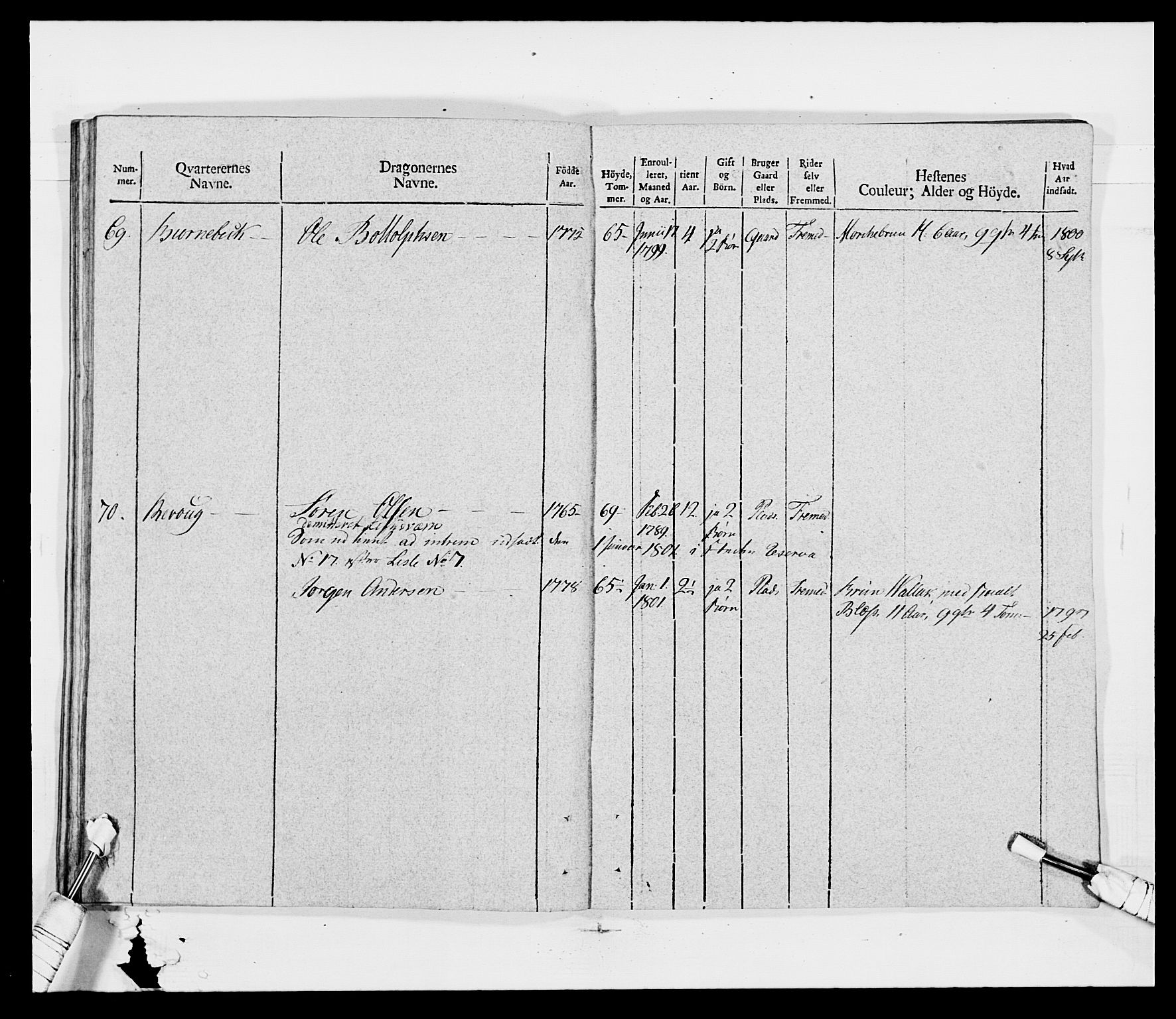 Generalitets- og kommissariatskollegiet, Det kongelige norske kommissariatskollegium, AV/RA-EA-5420/E/Eh/L0011: Smålenske dragonregiment, 1795-1807, p. 518