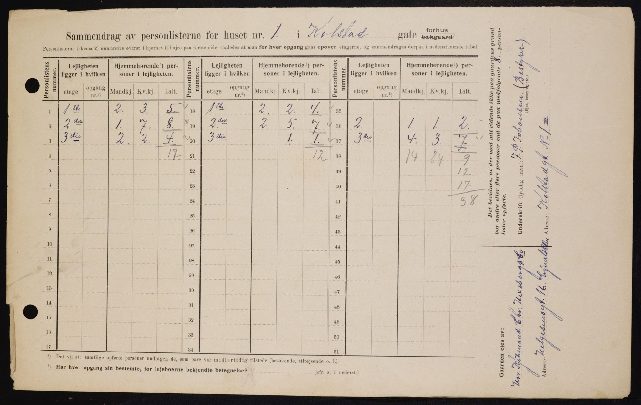 OBA, Municipal Census 1909 for Kristiania, 1909, p. 47831