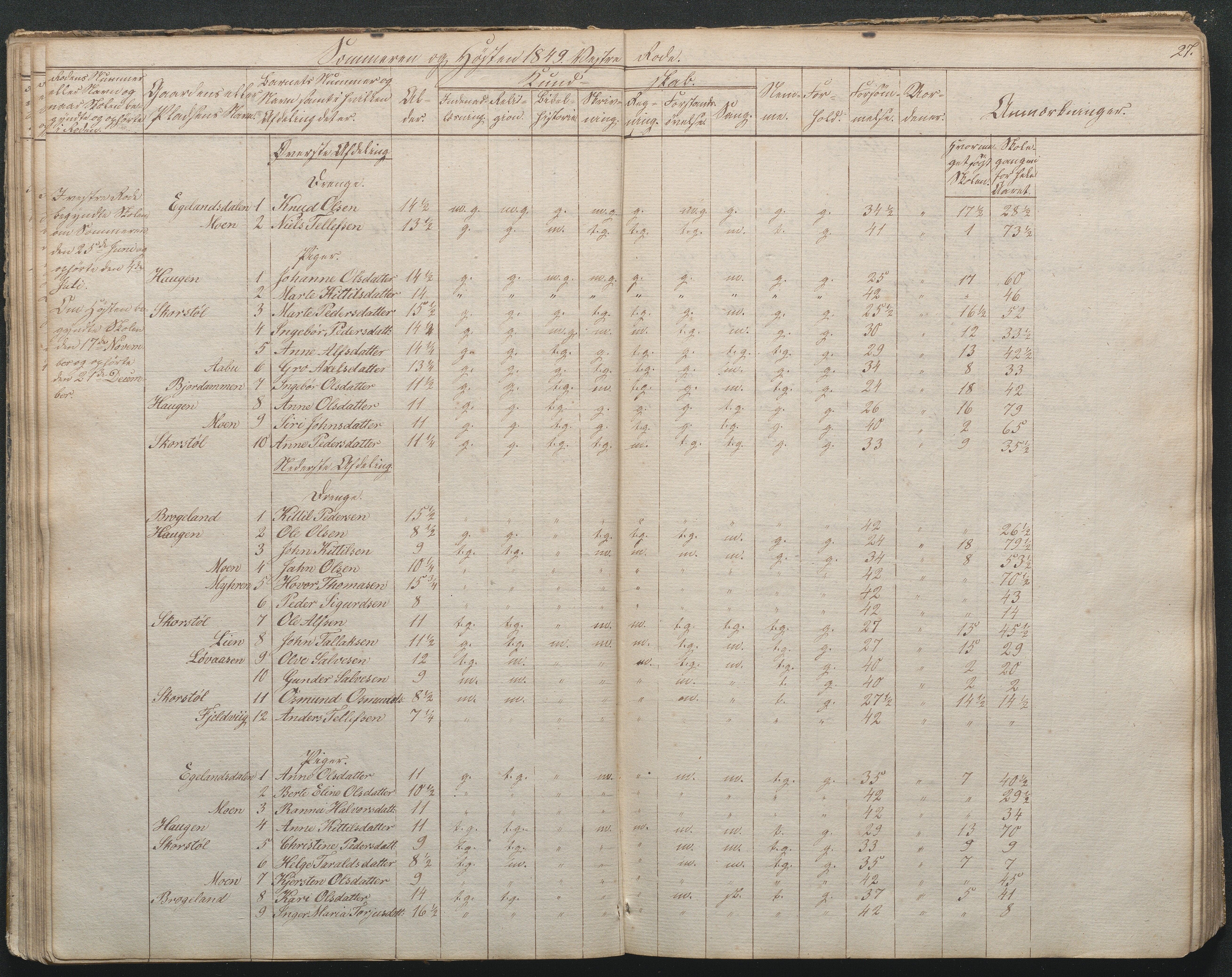 Gjerstad Kommune, Gjerstad Skole, AAKS/KA0911-550a/F02/L0002: Skolejournal/protokoll 7.skoledistrikt, 1844-1886, p. 27