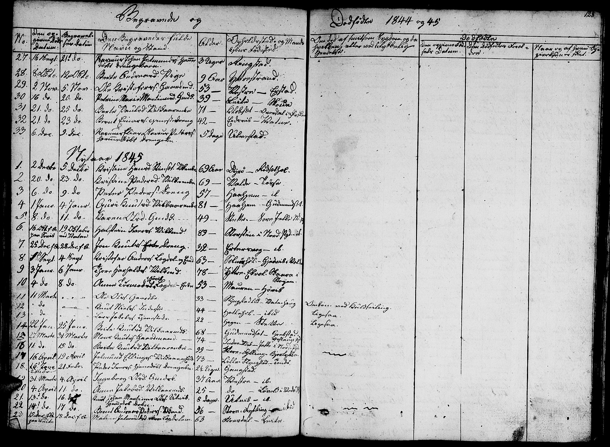 Ministerialprotokoller, klokkerbøker og fødselsregistre - Møre og Romsdal, AV/SAT-A-1454/524/L0362: Parish register (copy) no. 524C03, 1840-1854, p. 128