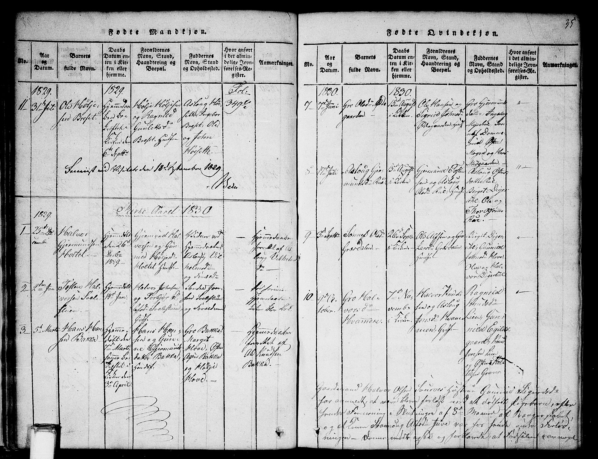 Gransherad kirkebøker, SAKO/A-267/G/Gb/L0001: Parish register (copy) no. II 1, 1815-1860, p. 35
