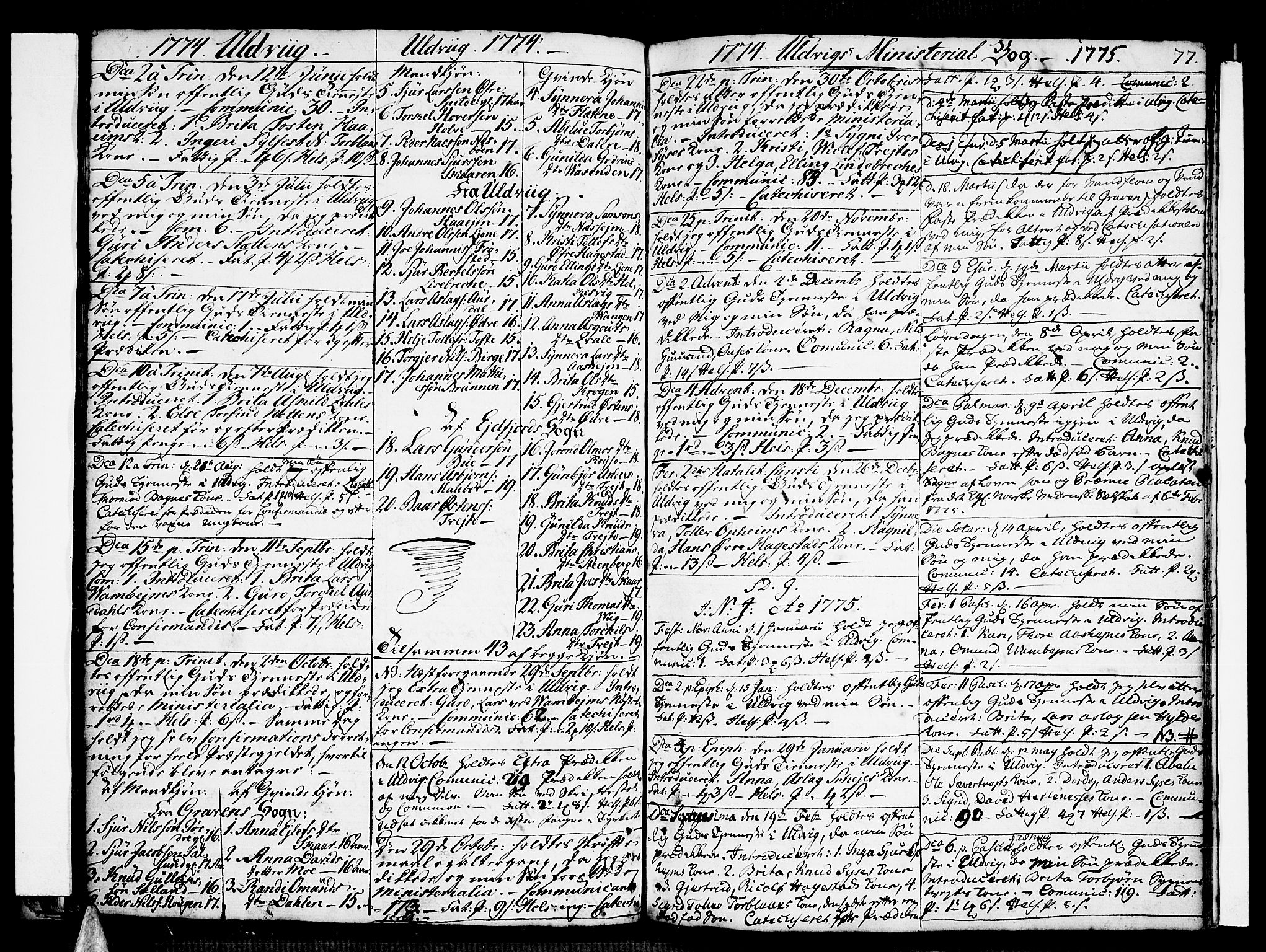 Ulvik sokneprestembete, SAB/A-78801/H/Haa: Parish register (official) no. A 10, 1745-1792, p. 77