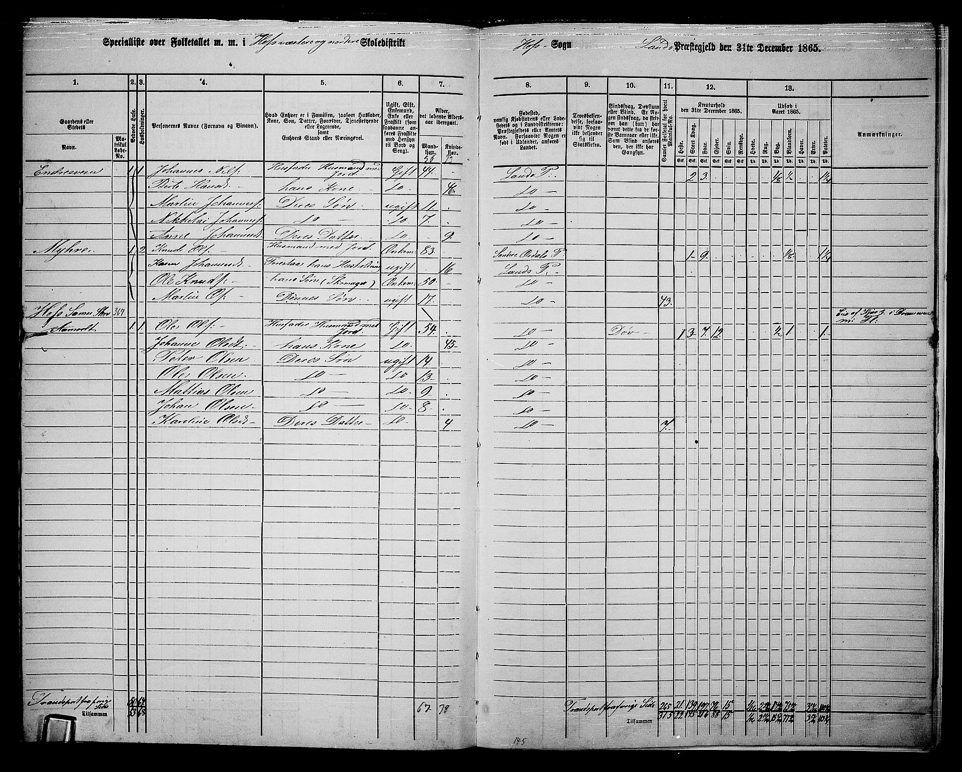 RA, 1865 census for Land, 1865, p. 422