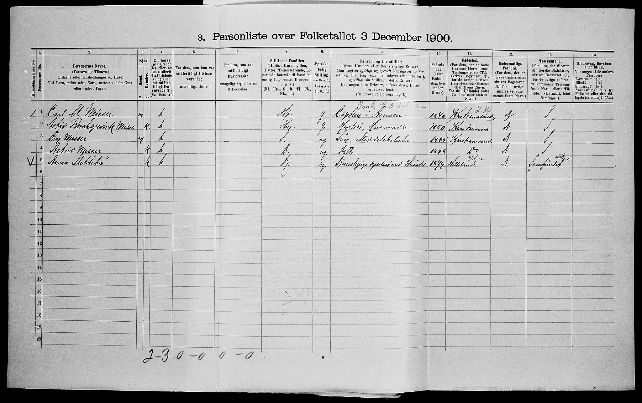 SAK, 1900 census for Oddernes, 1900, p. 66