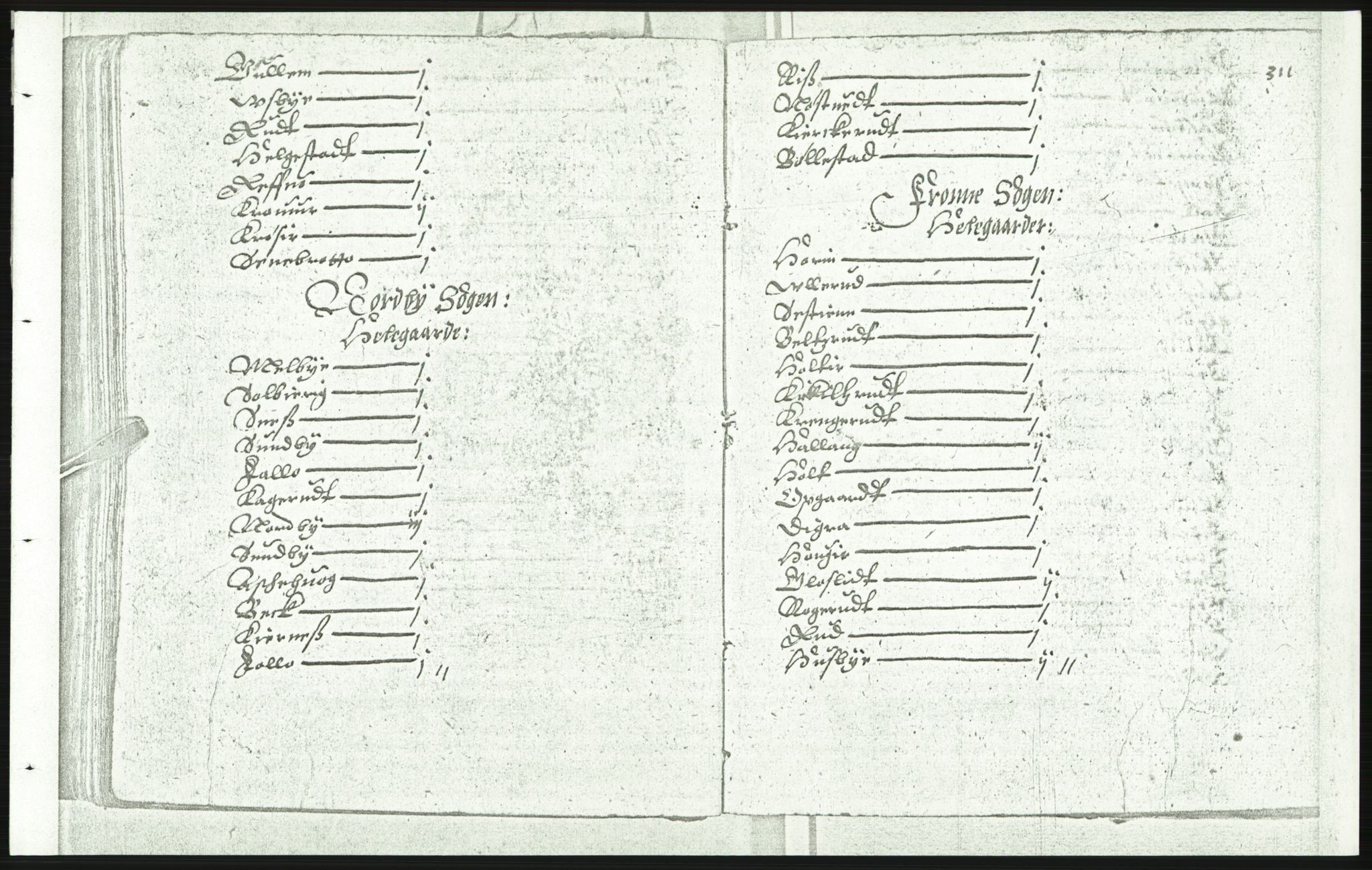 Manuskriptsamlingen, RA/EA-3667/F/L0175d: Kopi av Universitetsbiblioteket, manuskript kvarto nr. 503, Manntall på fulle og halve og ødegårder uti Oslo og Hamar stift anno 1602, IV Nedre Romerike, Midtre og Øvre Borgesyssel, 1602, p. 310b-311a