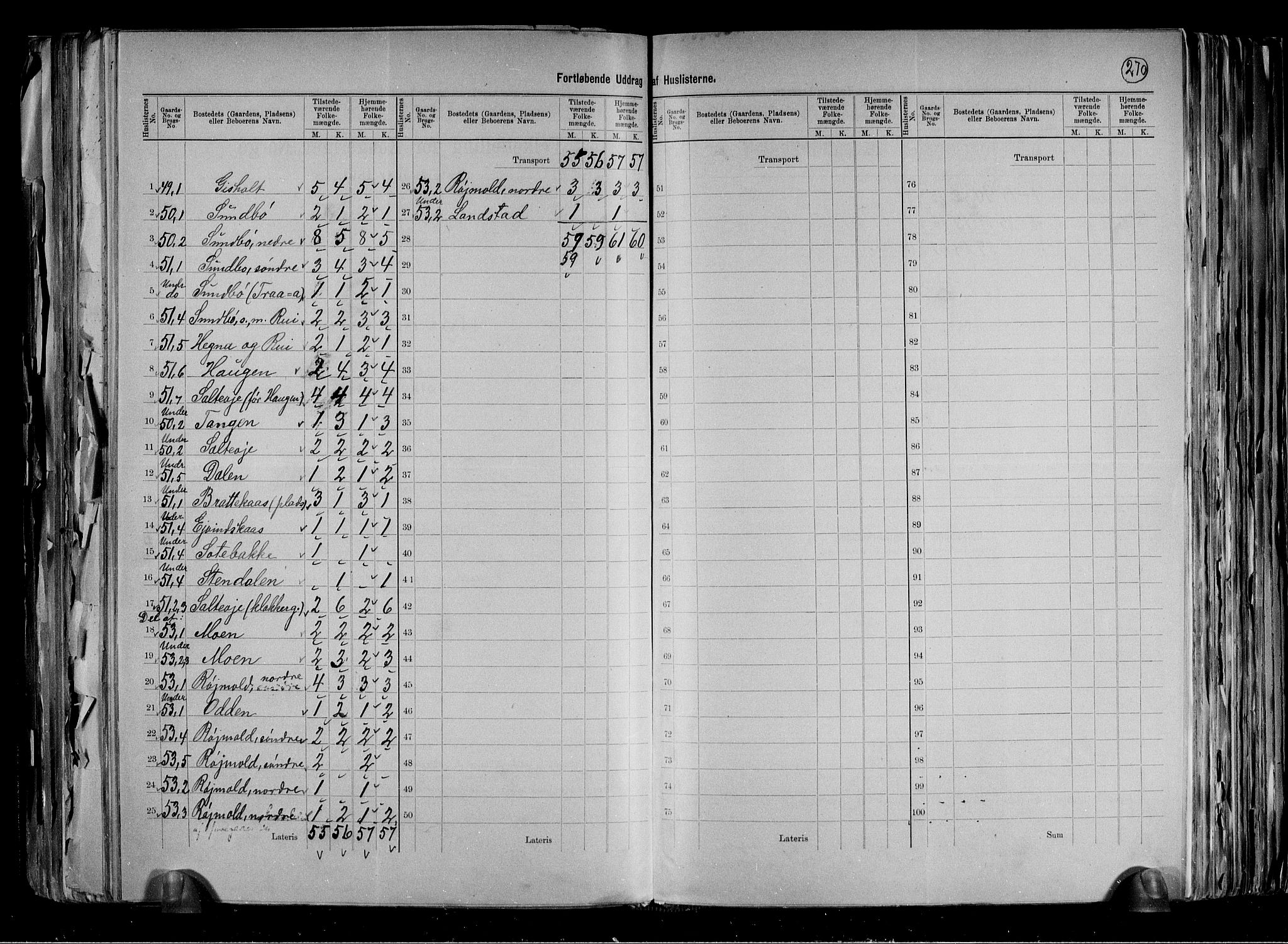 RA, 1891 census for 0820 Lunde, 1891, p. 22