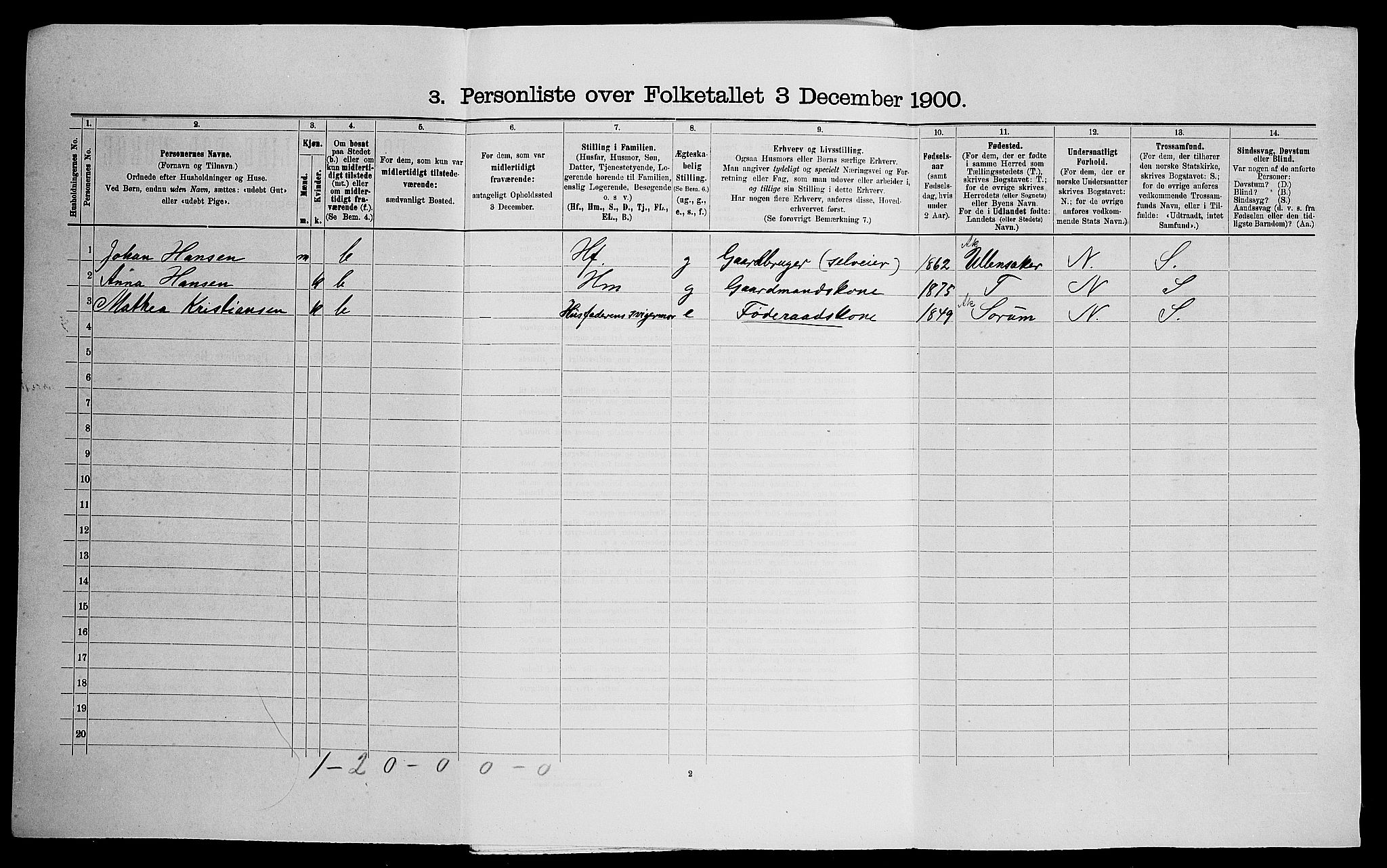 SAO, 1900 census for Skedsmo, 1900