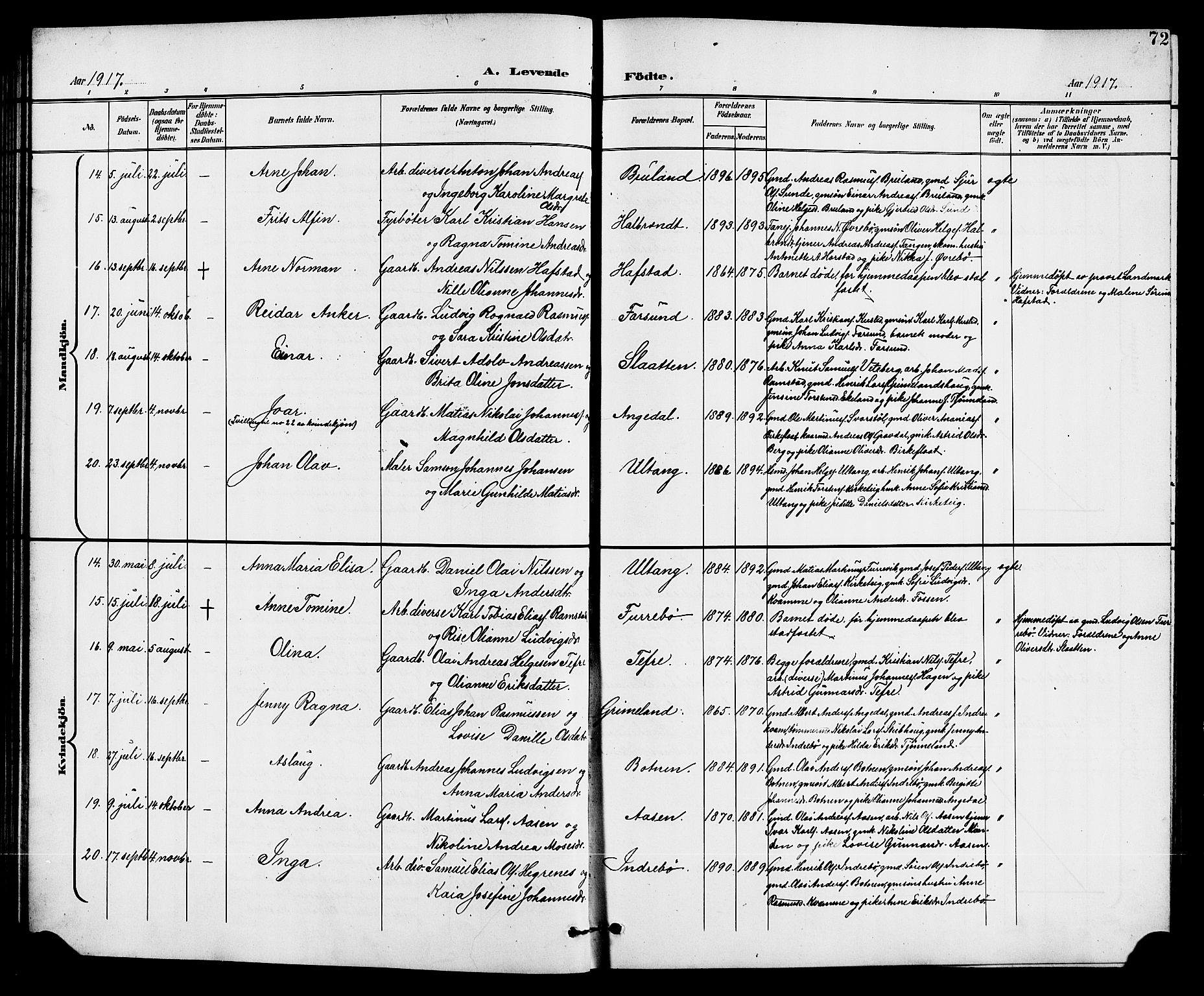 Førde sokneprestembete, AV/SAB-A-79901/H/Hab/Haba/L0003: Parish register (copy) no. A 3, 1899-1924, p. 72