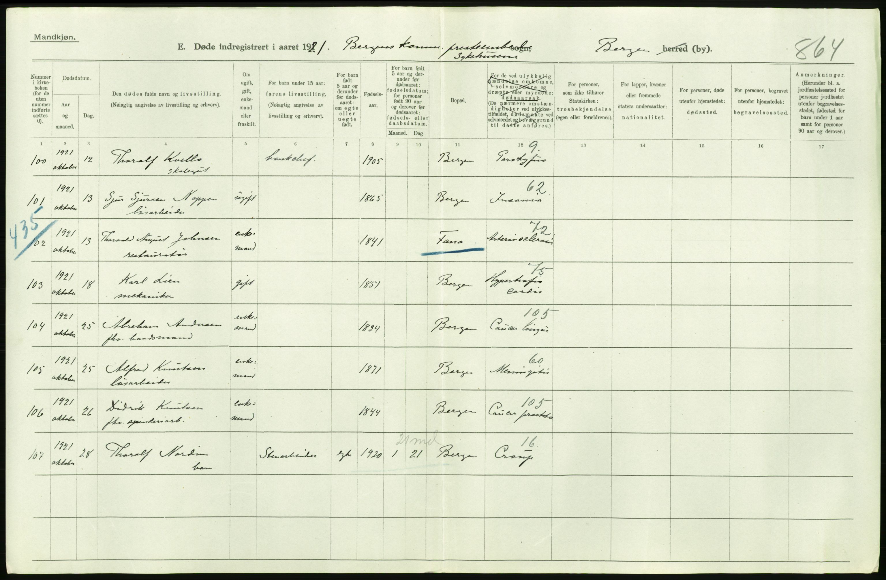 Statistisk sentralbyrå, Sosiodemografiske emner, Befolkning, AV/RA-S-2228/D/Df/Dfc/Dfca/L0036: Bergen: Døde., 1921, p. 190