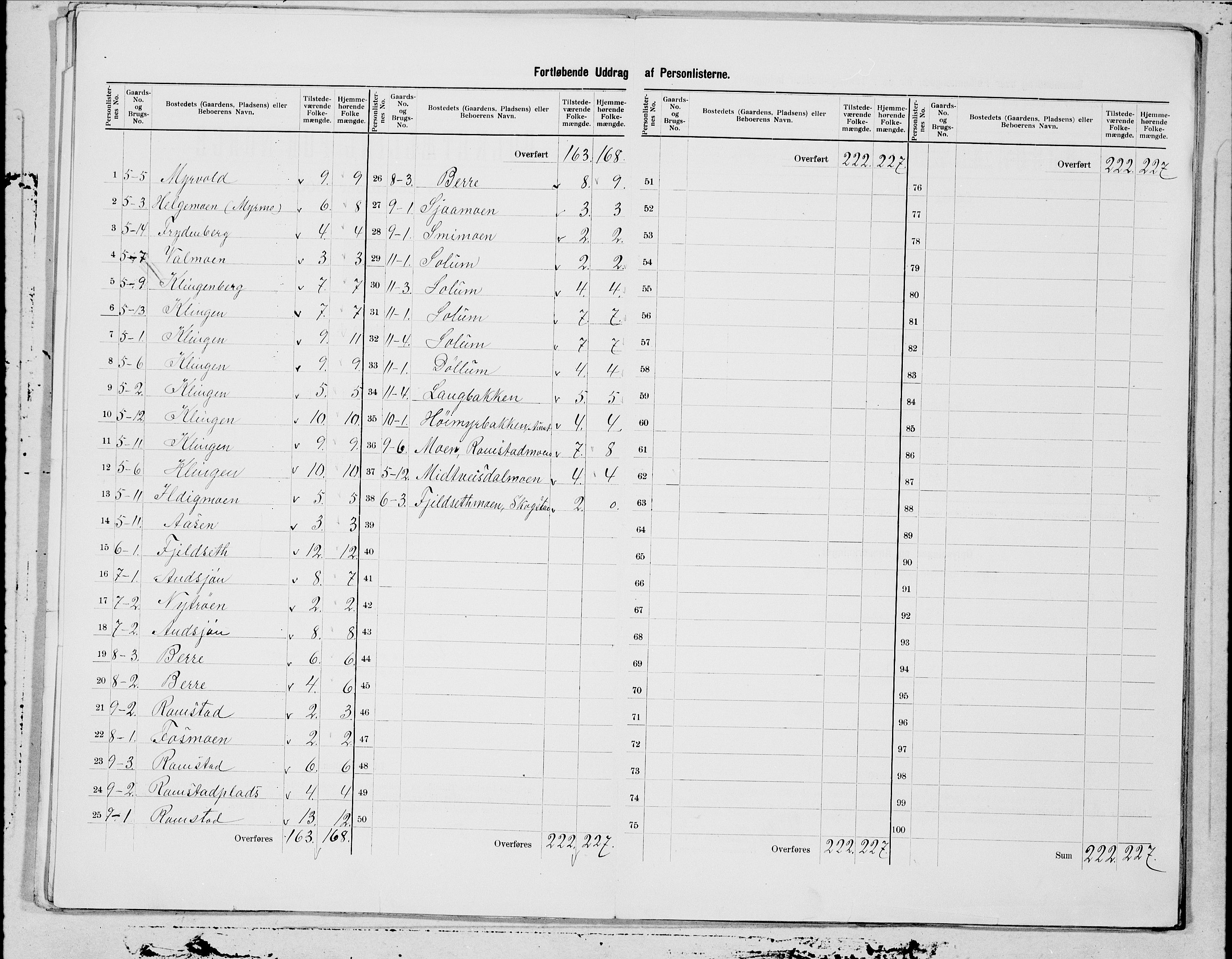 SAT, 1900 census for Klinga, 1900, p. 5