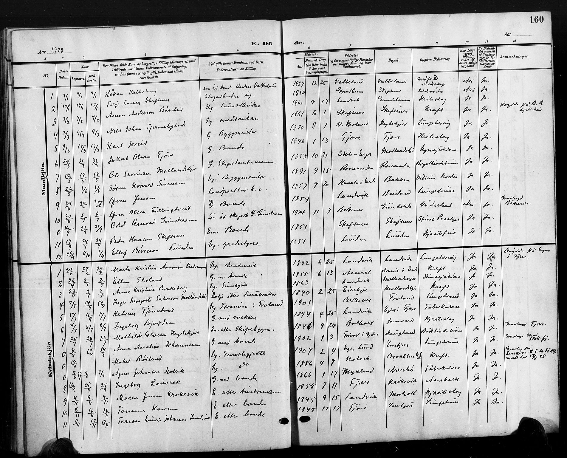 Hommedal sokneprestkontor, AV/SAK-1111-0023/F/Fb/Fbb/L0008: Parish register (copy) no. B 8, 1905-1929, p. 160