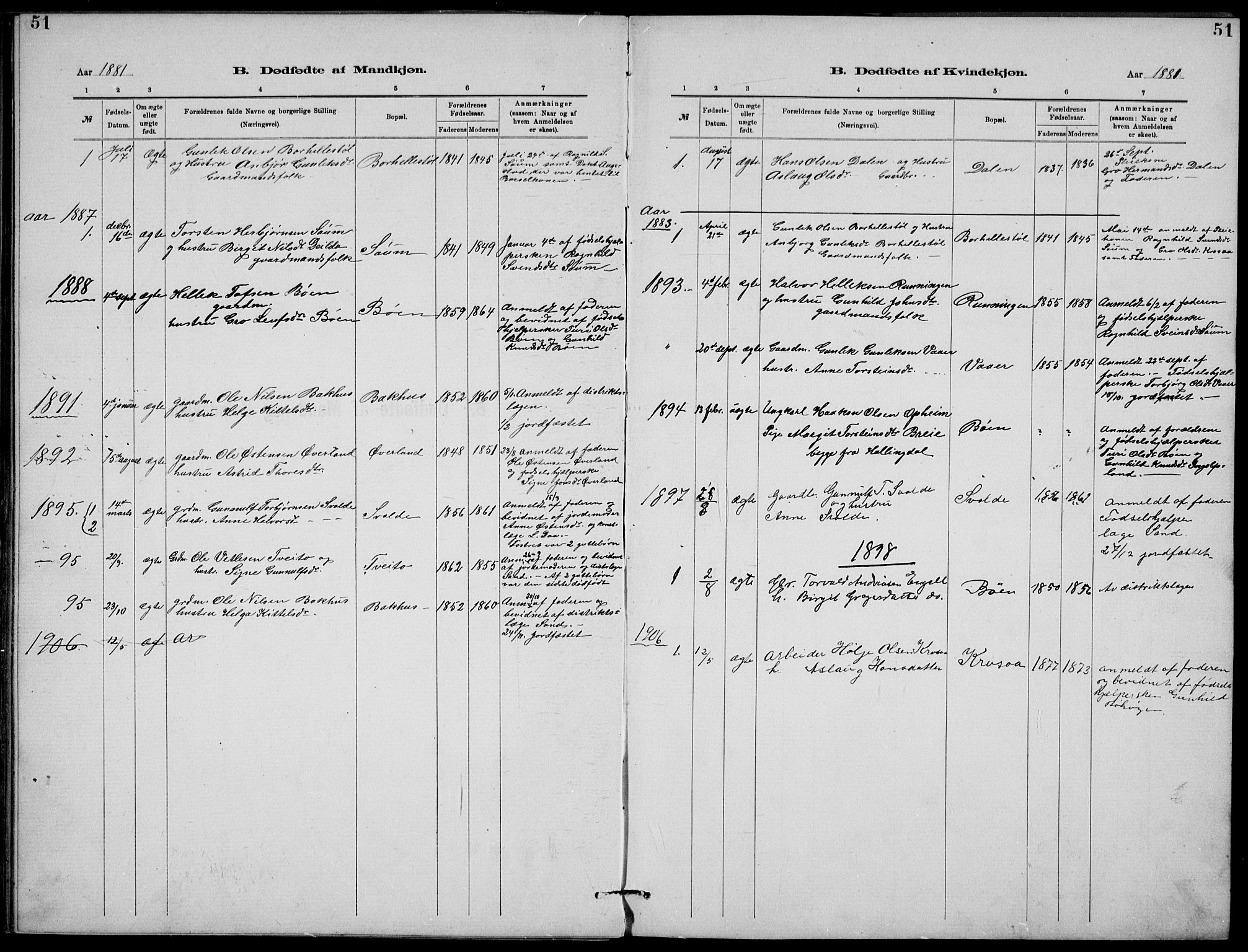 Rjukan kirkebøker, SAKO/A-294/G/Ga/L0001: Parish register (copy) no. 1, 1880-1914, p. 51
