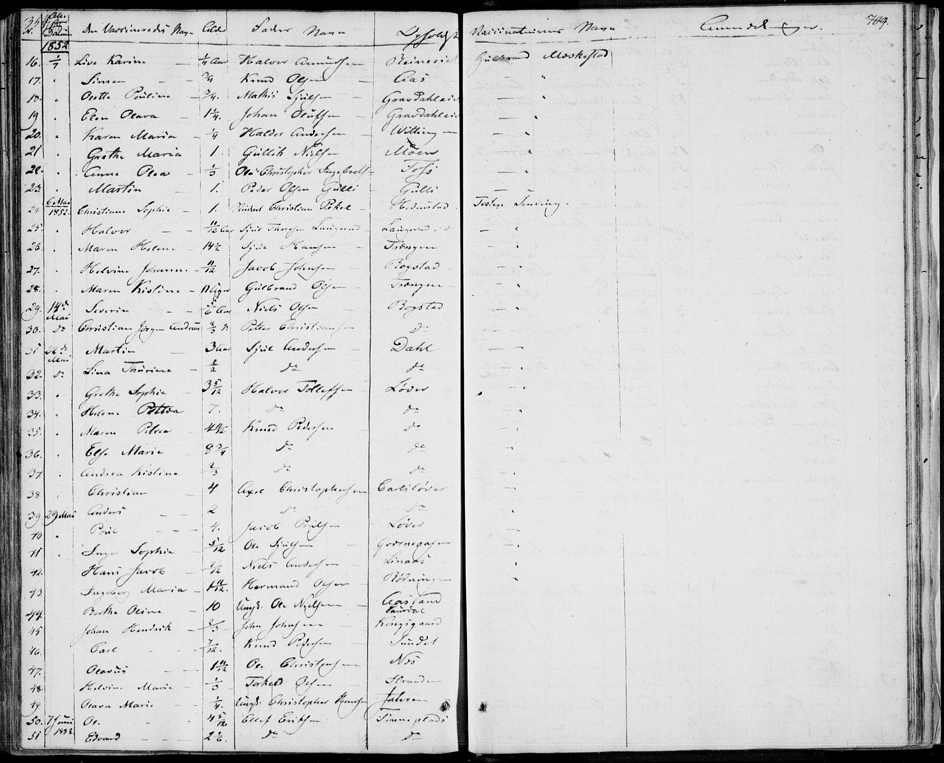 Sandsvær kirkebøker, AV/SAKO-A-244/F/Fa/L0005: Parish register (official) no. I 5, 1840-1856, p. 708-709