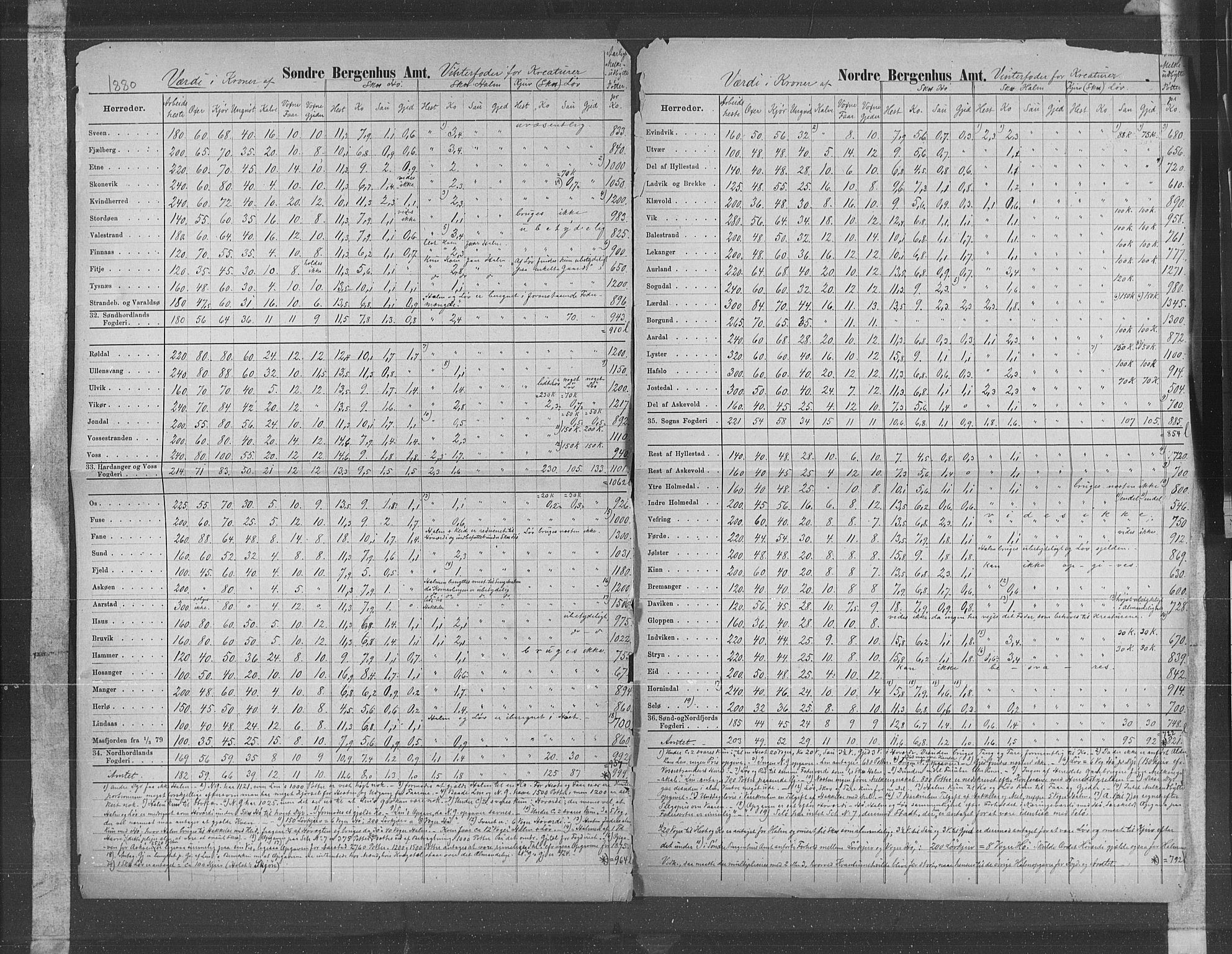 Statistisk sentralbyrå, Næringsøkonomiske emner, Generelt - Amtmennenes femårsberetninger, AV/RA-S-2233/F/Fa/L0057: --, 1876-1880, p. 20
