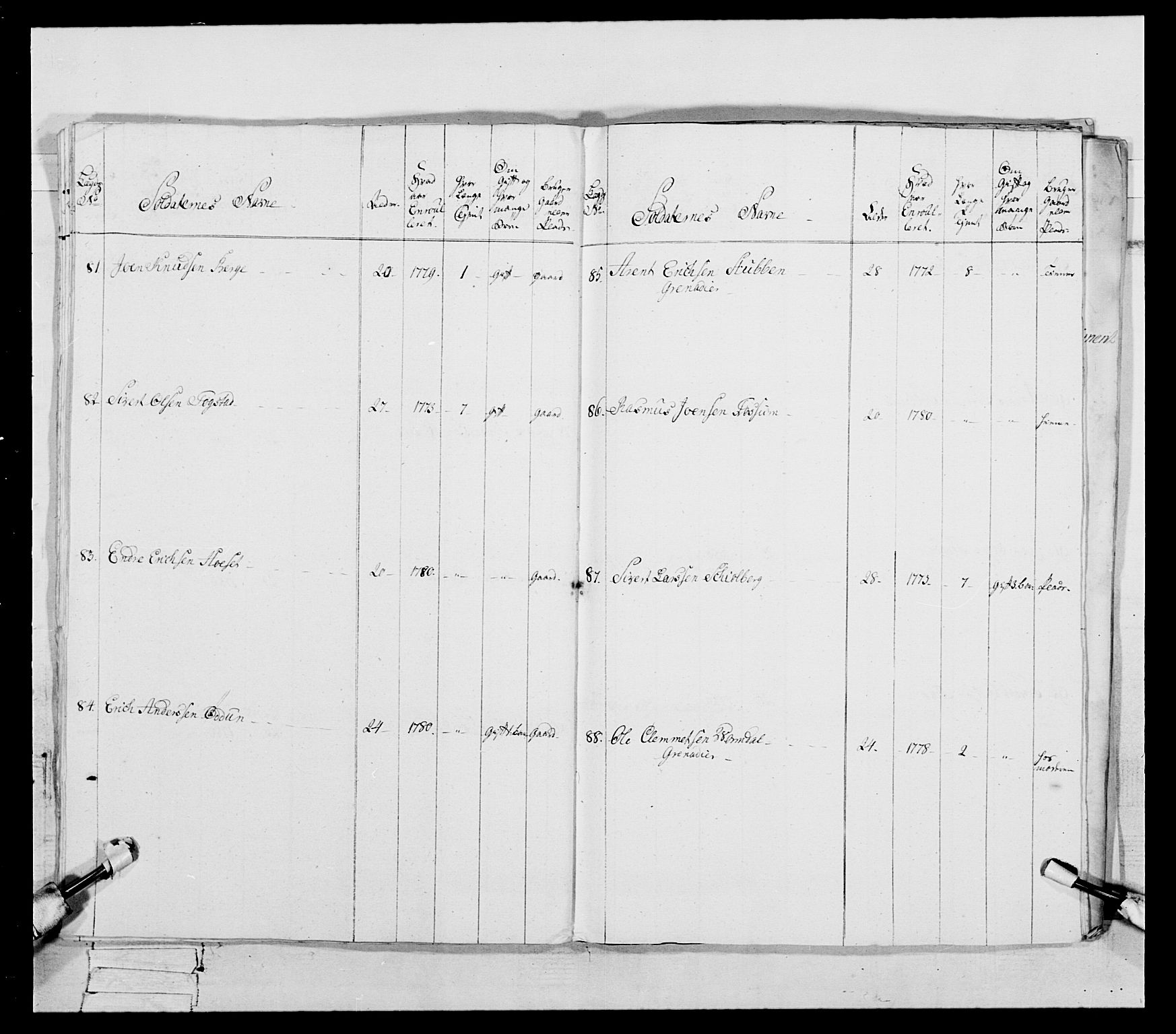 Generalitets- og kommissariatskollegiet, Det kongelige norske kommissariatskollegium, AV/RA-EA-5420/E/Eh/L0088: 3. Trondheimske nasjonale infanteriregiment, 1780-1789, p. 30