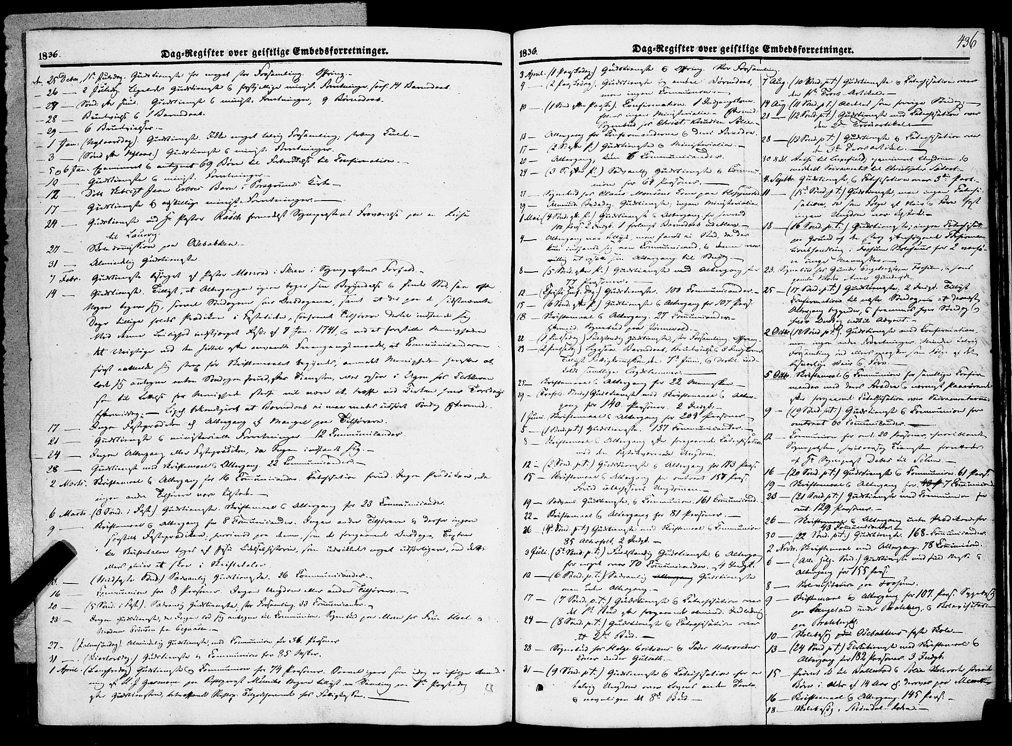 Gjerpen kirkebøker, SAKO/A-265/F/Fa/L0007b: Parish register (official) no. I 7B, 1834-1857, p. 436