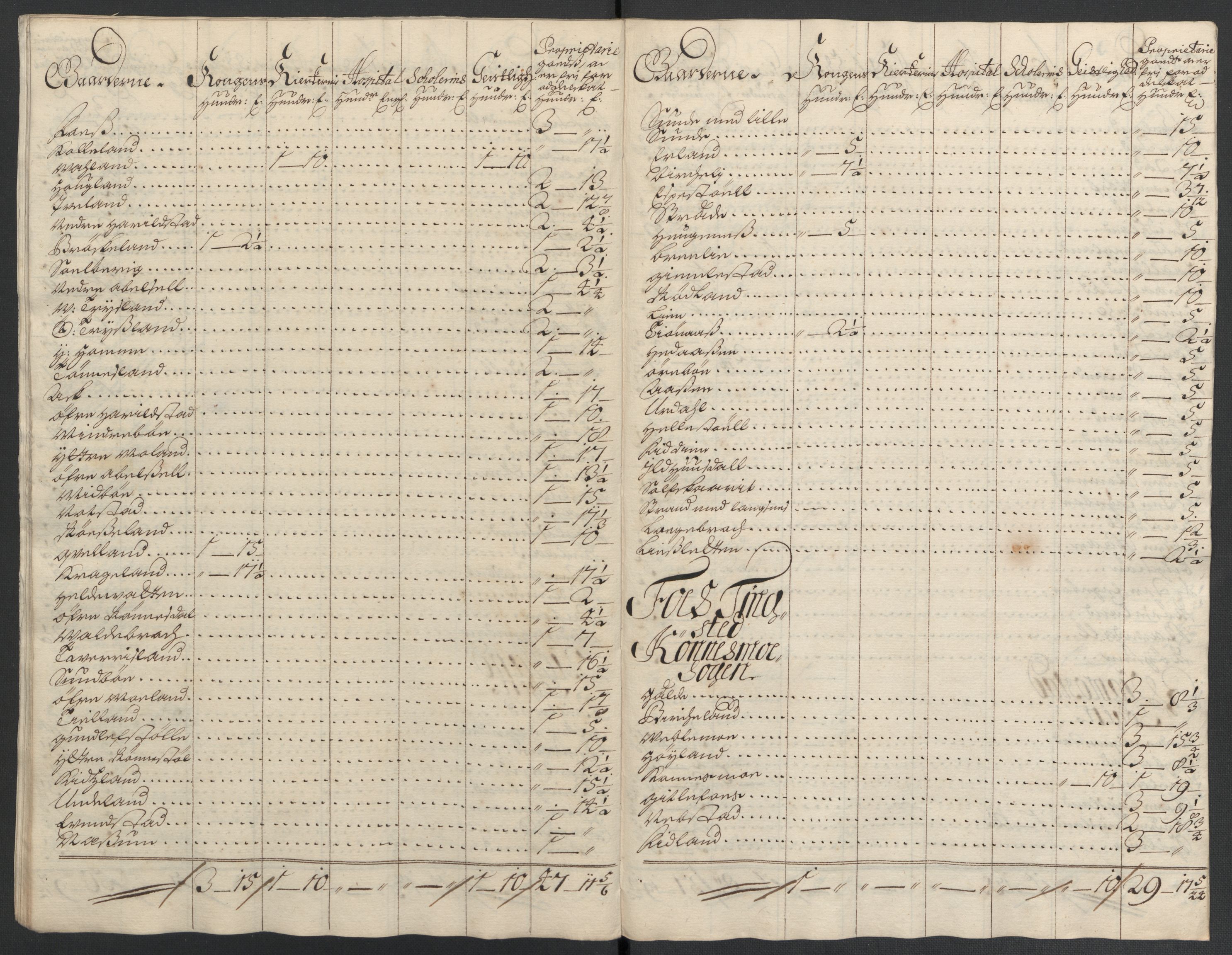 Rentekammeret inntil 1814, Reviderte regnskaper, Fogderegnskap, AV/RA-EA-4092/R43/L2549: Fogderegnskap Lista og Mandal, 1701-1702, p. 323