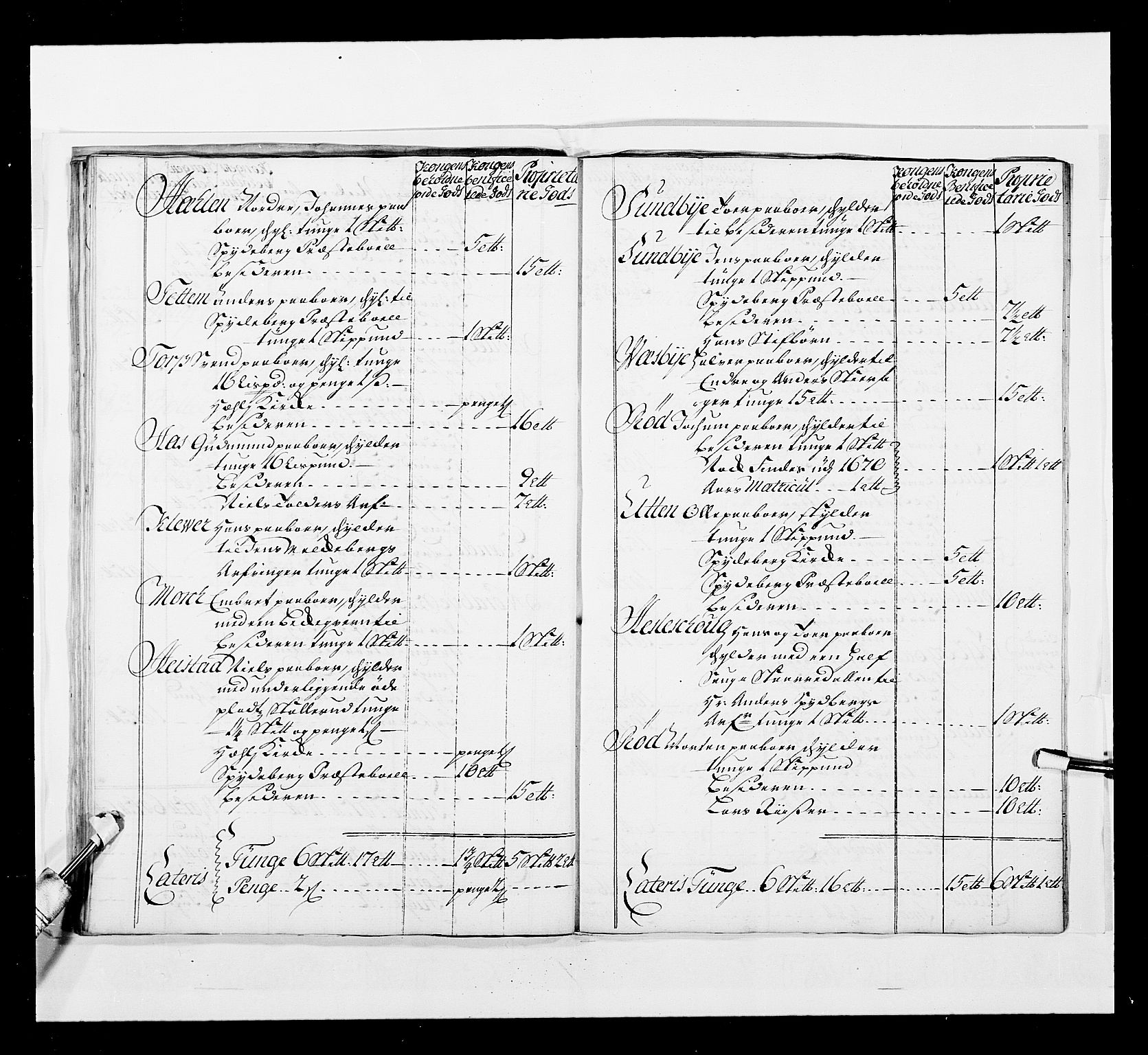 Stattholderembetet 1572-1771, AV/RA-EA-2870/Ek/L0037/0001: Jordebøker 1662-1720: / Forskjellige jordebøker og matrikler, 1674-1720, p. 361