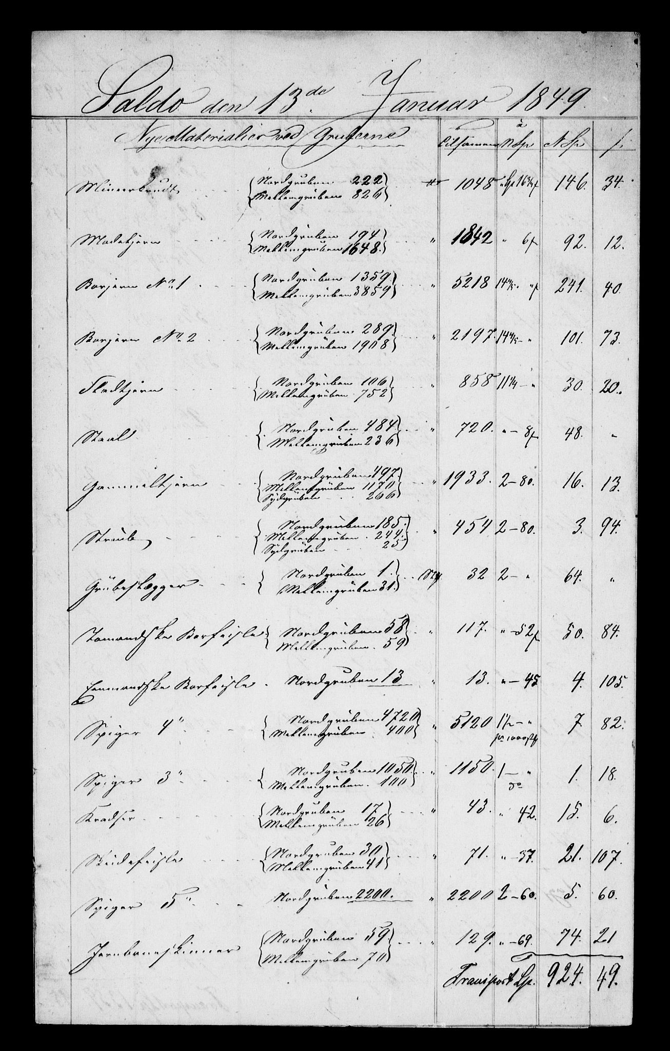 Modums Blaafarveværk, RA/PA-0157/G/Gd/Gdc/L0212/0003: -- / Modums Blaafarve Værks Opbudsboes Status, 13.1.1849. revidert 20.6.1849, 1822-1849, p. 2