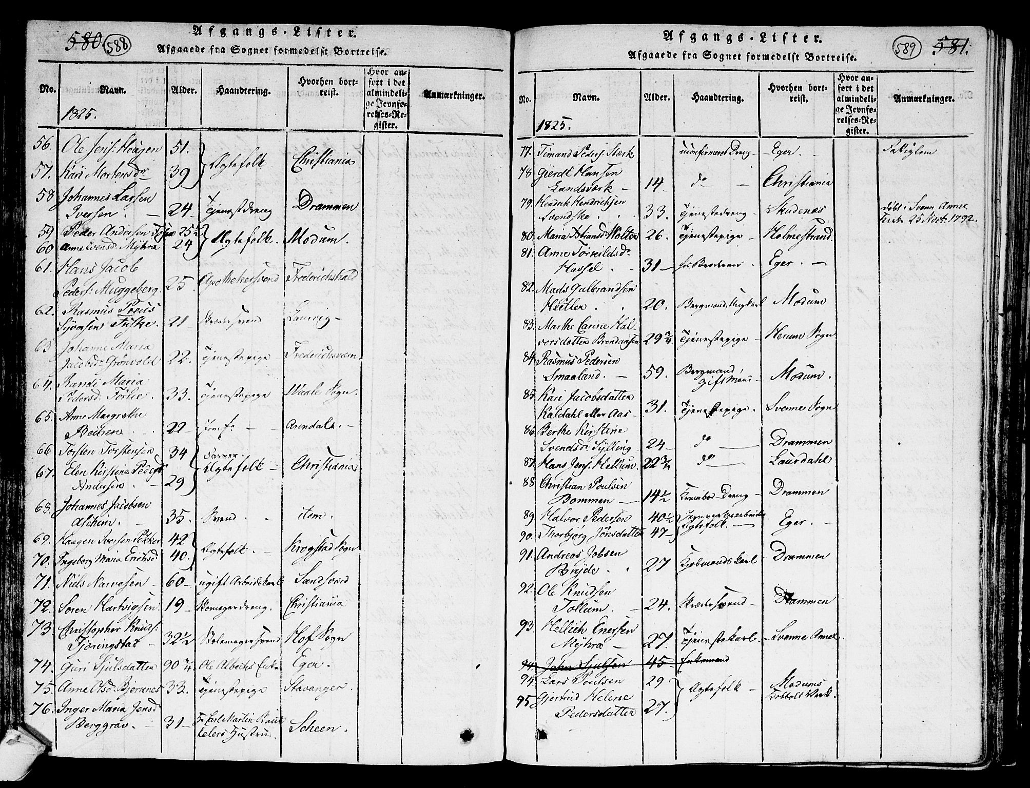 Kongsberg kirkebøker, AV/SAKO-A-22/G/Ga/L0001: Parish register (copy) no. 1, 1816-1839, p. 588-589