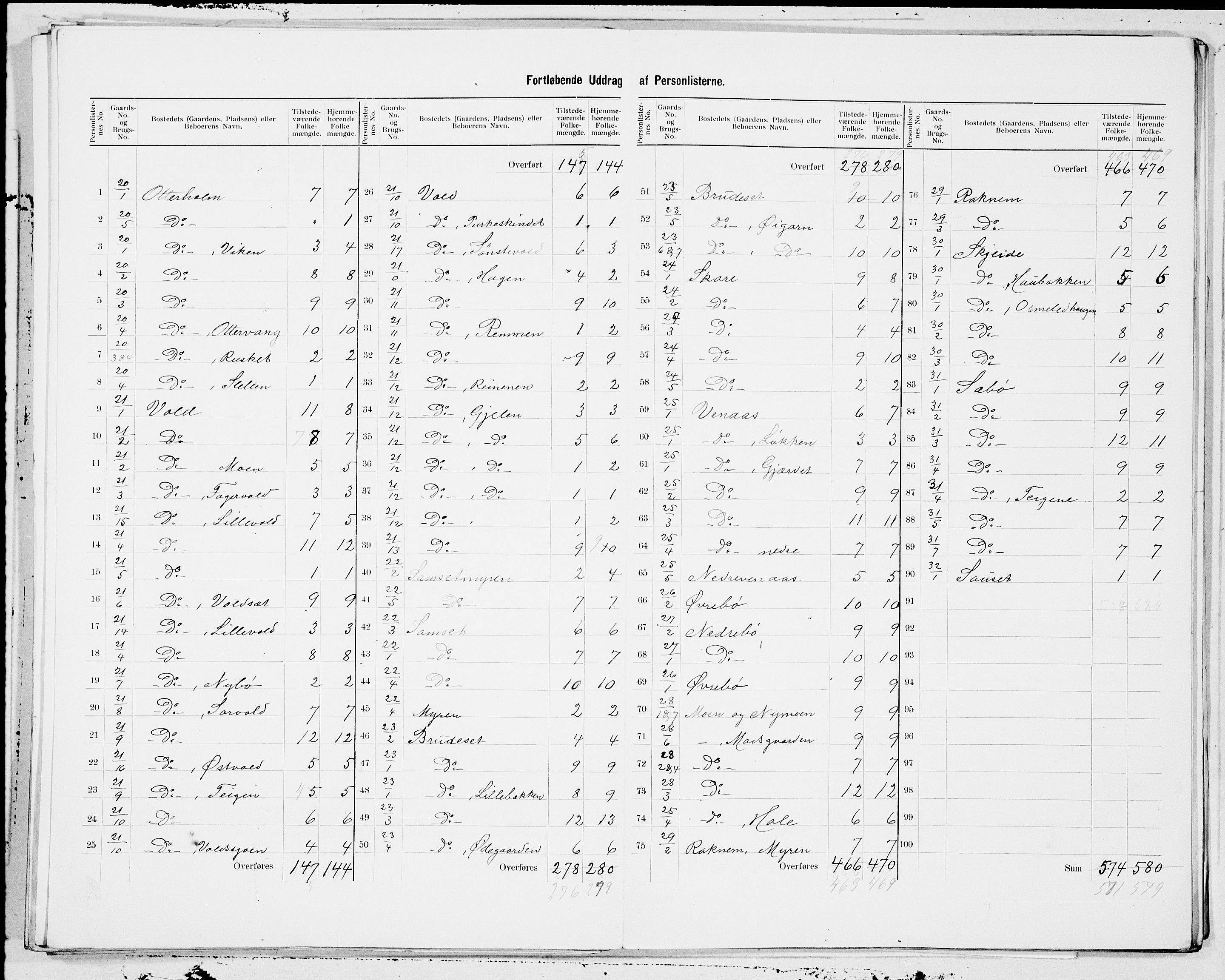 SAT, 1900 census for Voll, 1900, p. 7