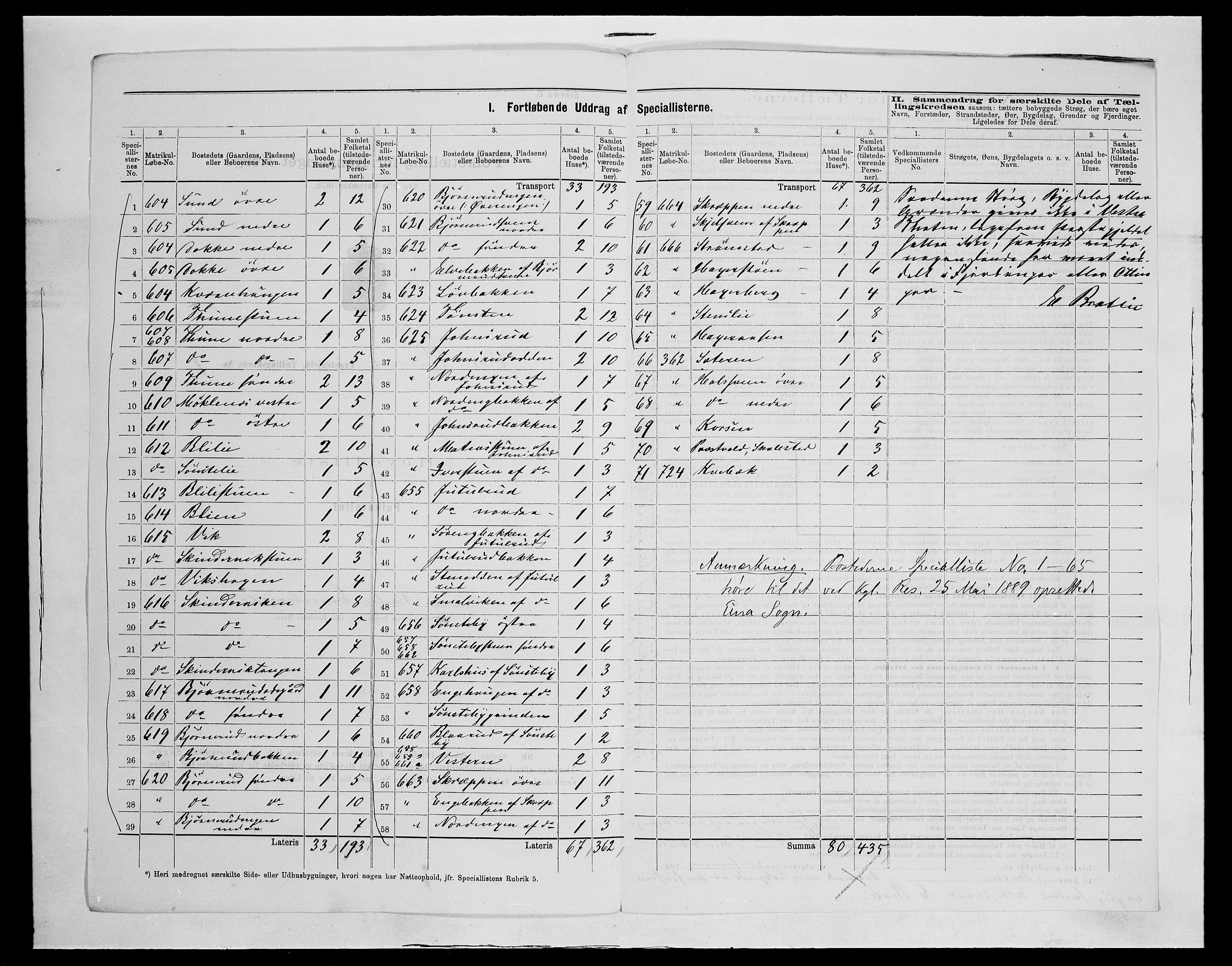 SAH, 1875 census for 0529P Vestre Toten, 1875, p. 54