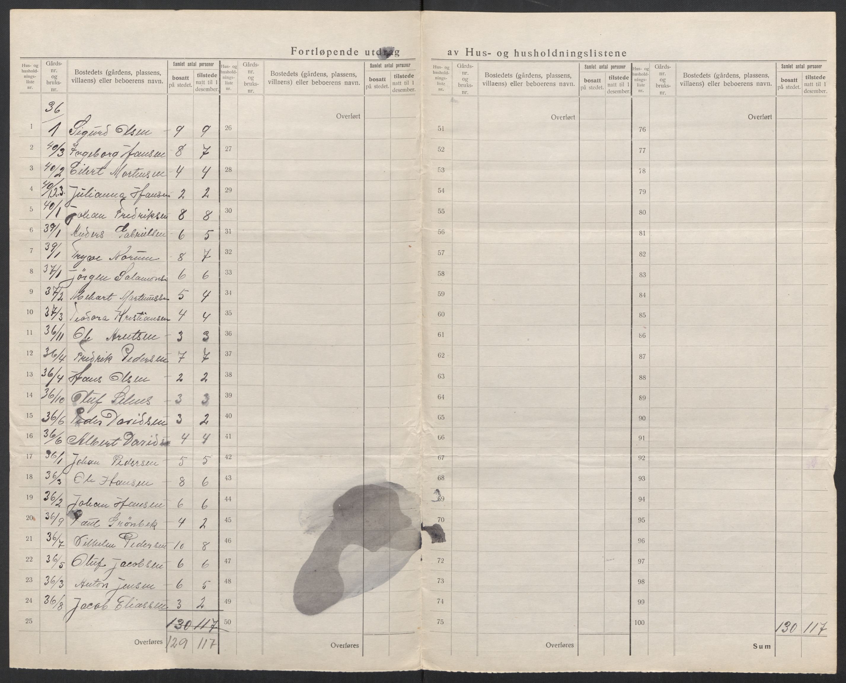 SAT, 1920 census for Lurøy, 1920, p. 41