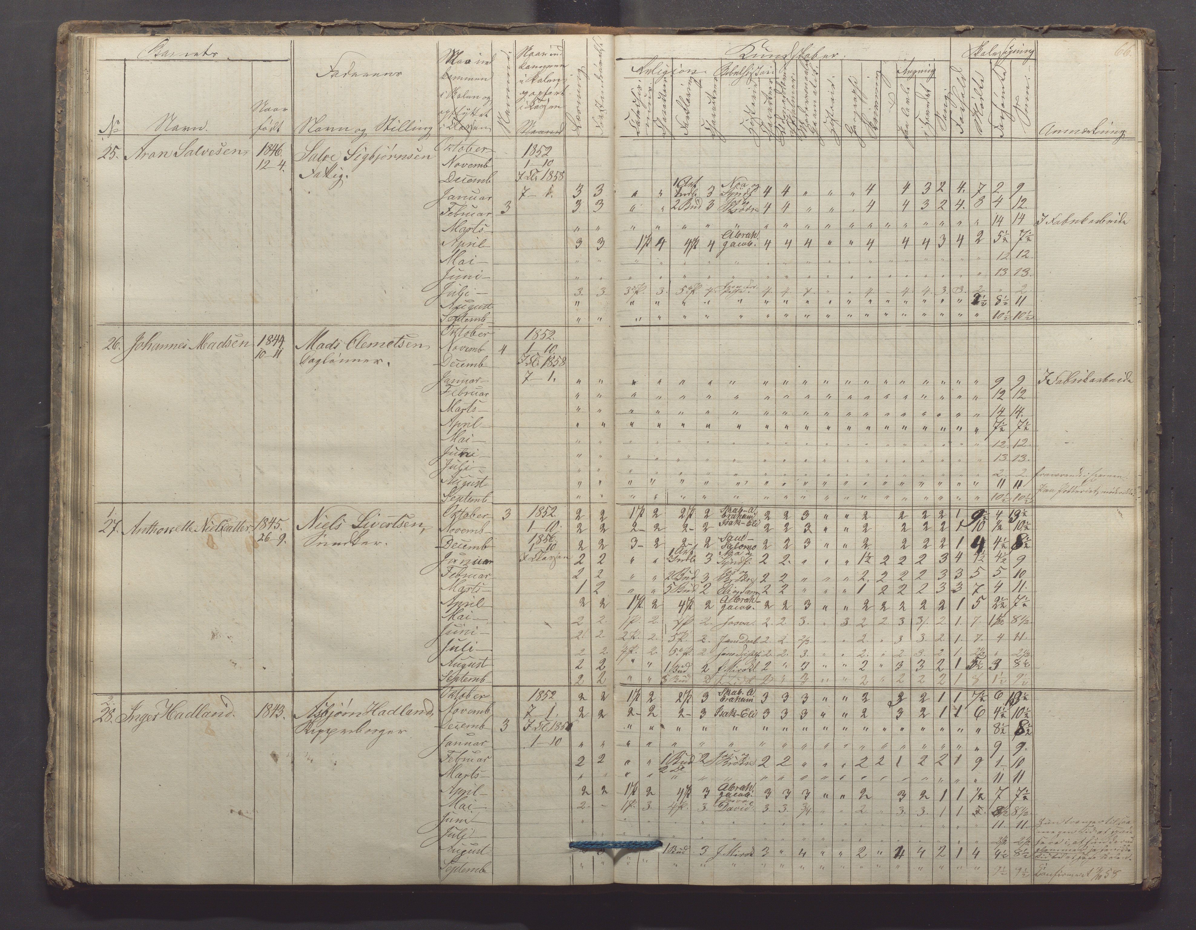 Egersund kommune (Ladested) - Egersund almueskole/folkeskole, IKAR/K-100521/H/L0006: Skoleprotokoll - Folkeskolen, 3. klasse, 1854-1862, p. 66