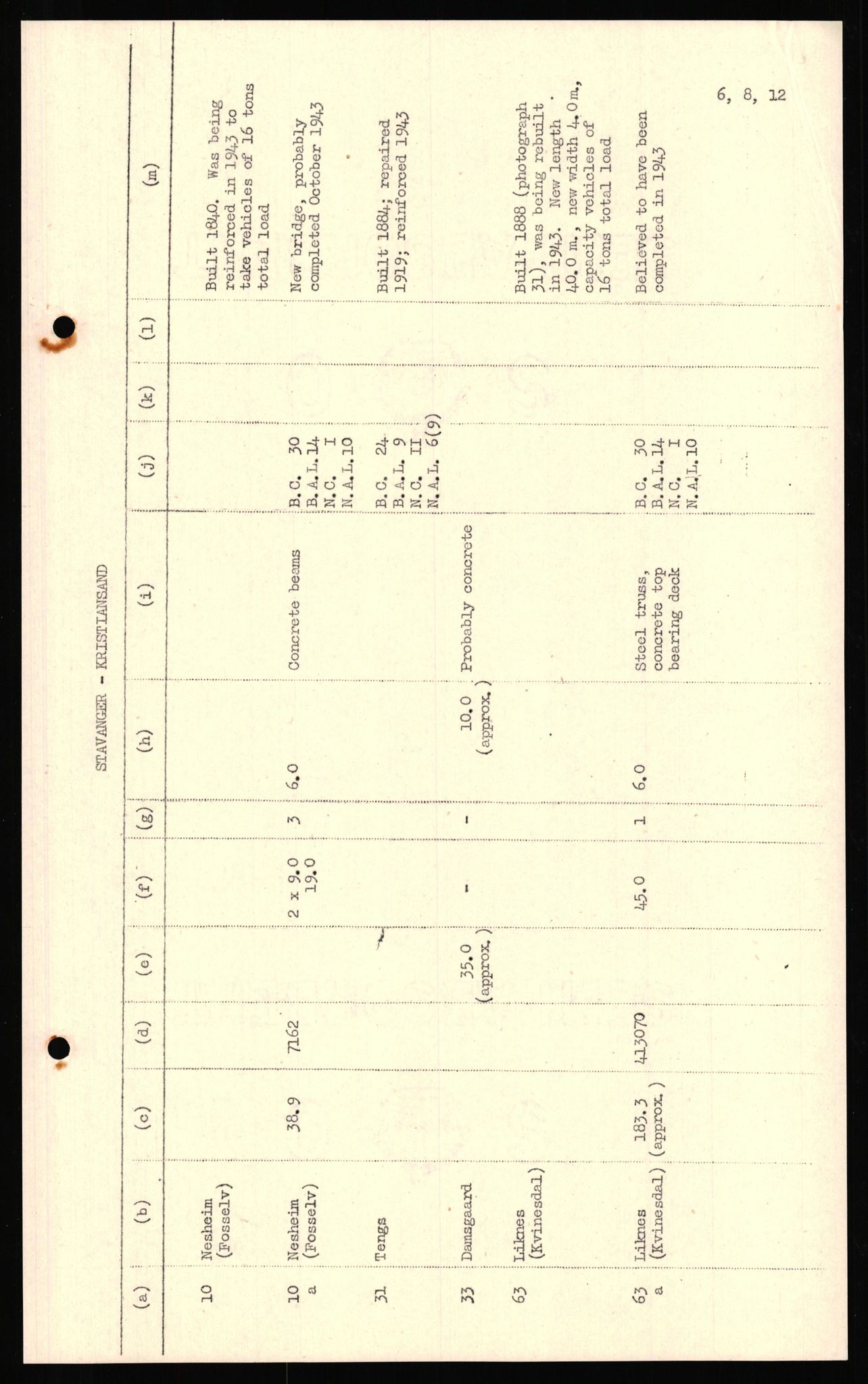 Forsvaret, Forsvarets overkommando II, AV/RA-RAFA-3915/D/Dd/L0018: Sør-Norge, veier, 1943-1945, p. 764