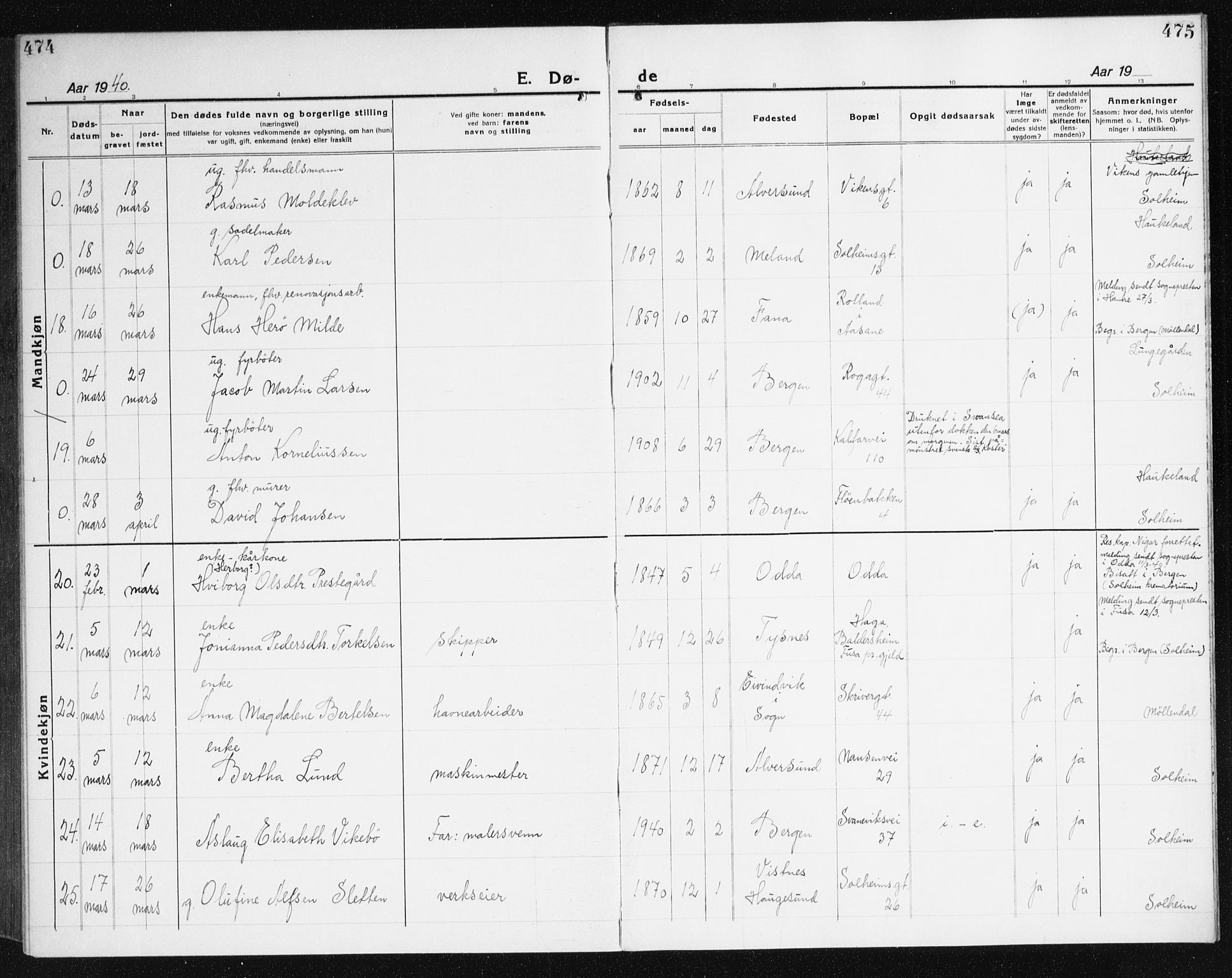 Årstad Sokneprestembete, AV/SAB-A-79301/H/Haa/L0010: Parish register (official) no. E 1, 1921-1940, p. 474-475