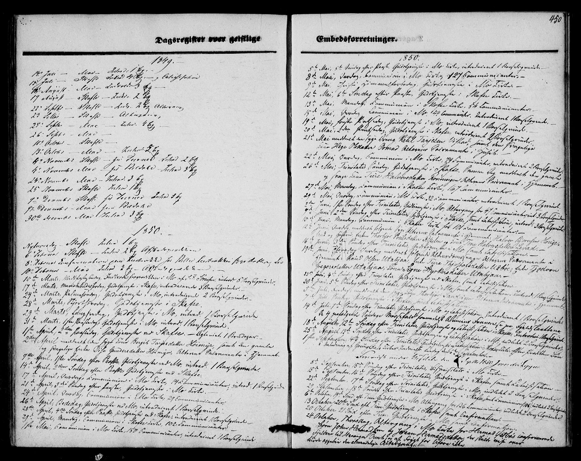 Mo kirkebøker, AV/SAKO-A-286/F/Fa/L0005: Parish register (official) no. I 5, 1844-1864, p. 450