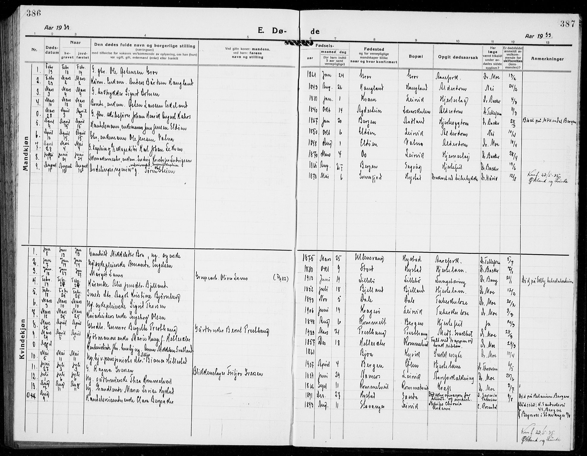 Stord sokneprestembete, AV/SAB-A-78201/H/Hab: Parish register (copy) no. A 4, 1919-1933, p. 386-387