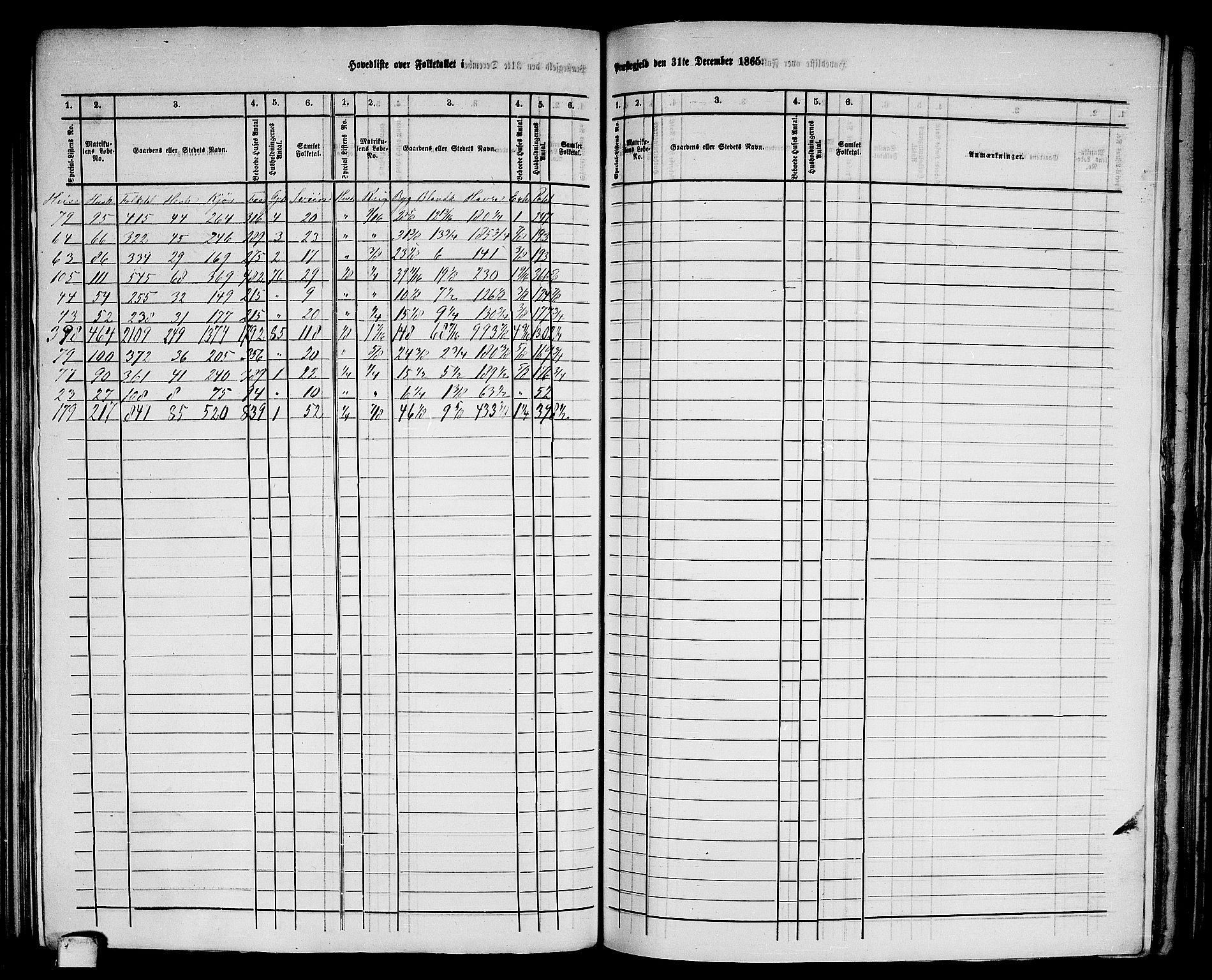 RA, 1865 census for Byneset, 1865, p. 5
