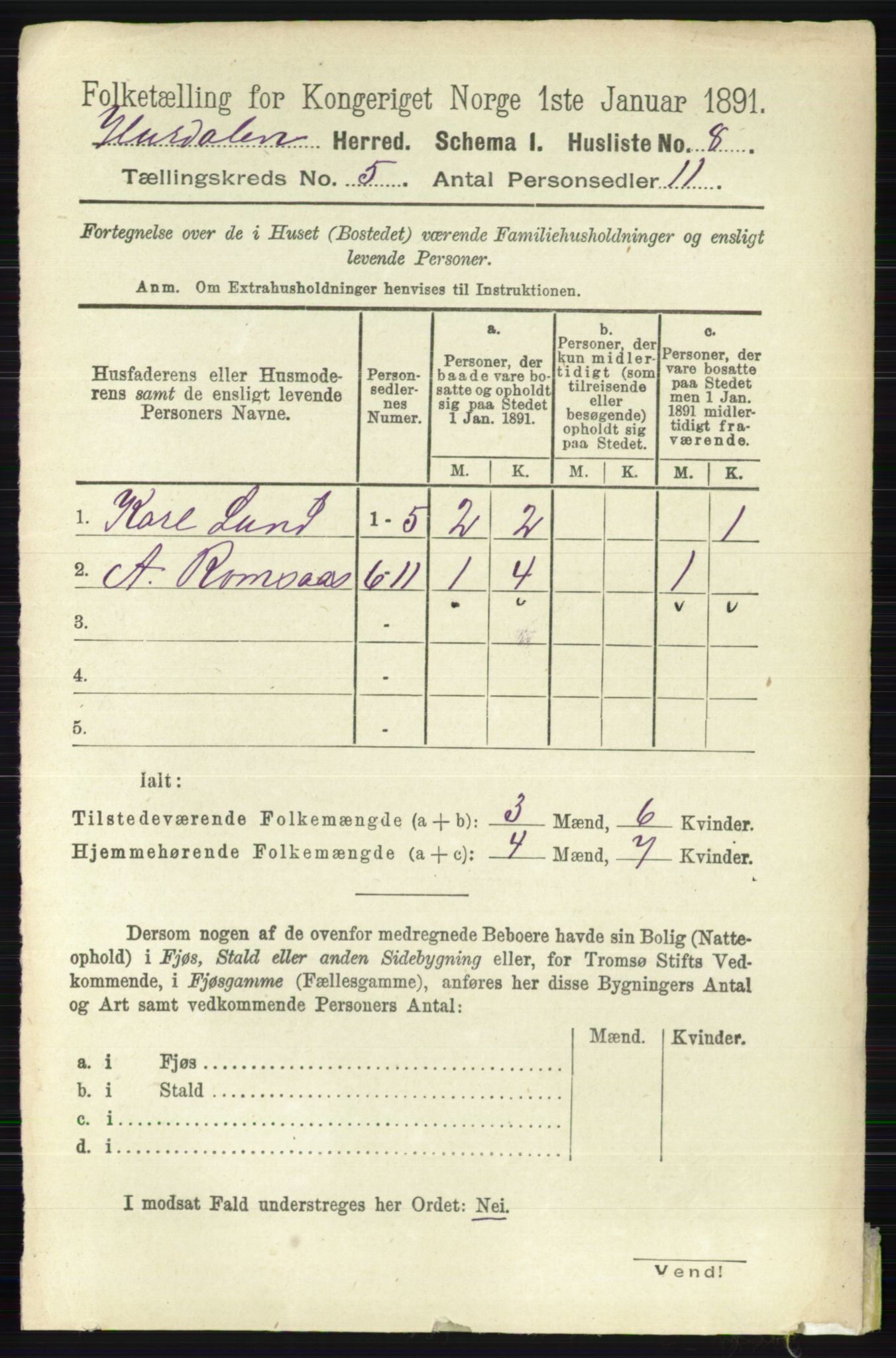 RA, 1891 census for 0239 Hurdal, 1891, p. 2014