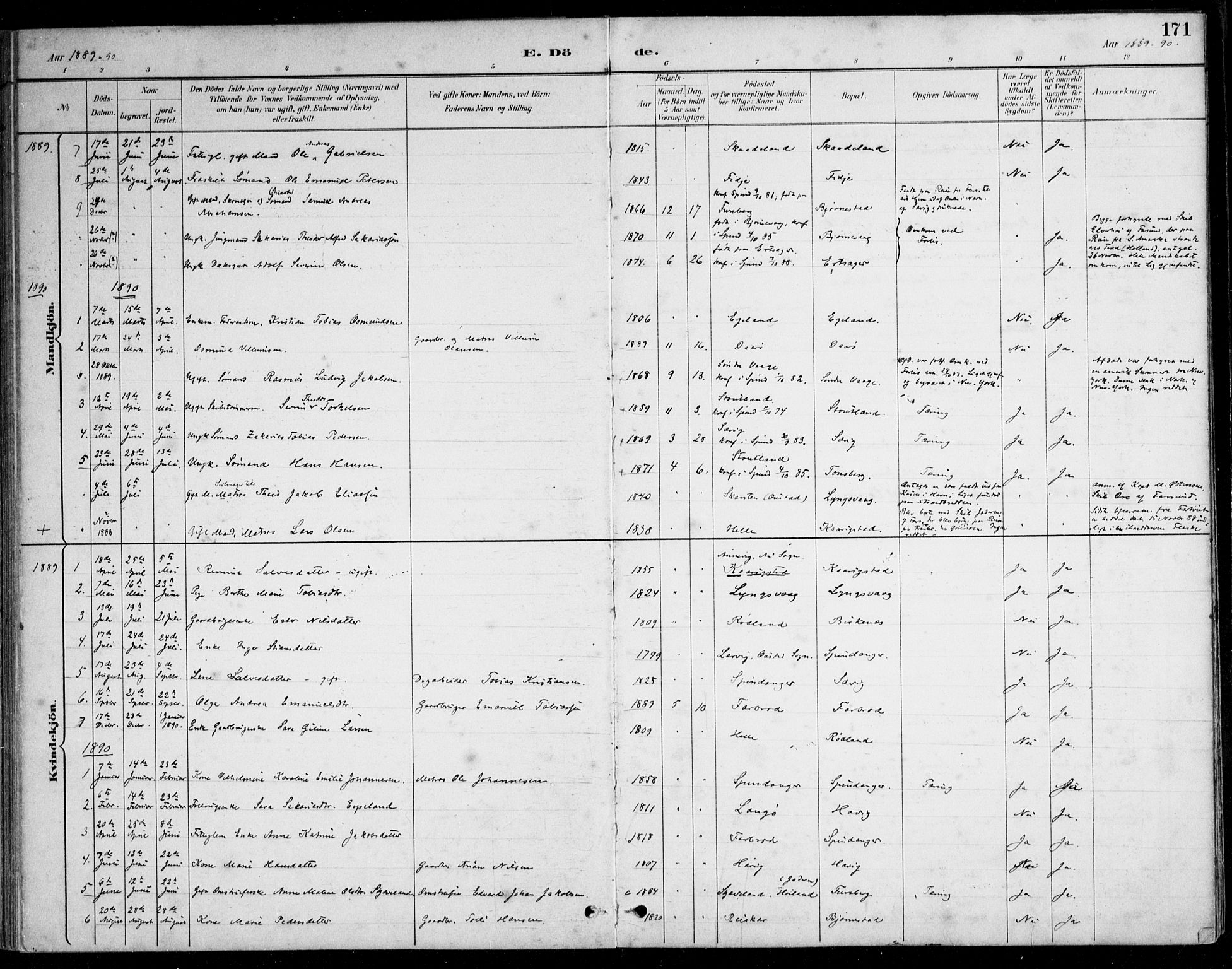 Herad sokneprestkontor, AV/SAK-1111-0018/F/Fa/Fab/L0005: Parish register (official) no. A 5, 1886-1913, p. 171