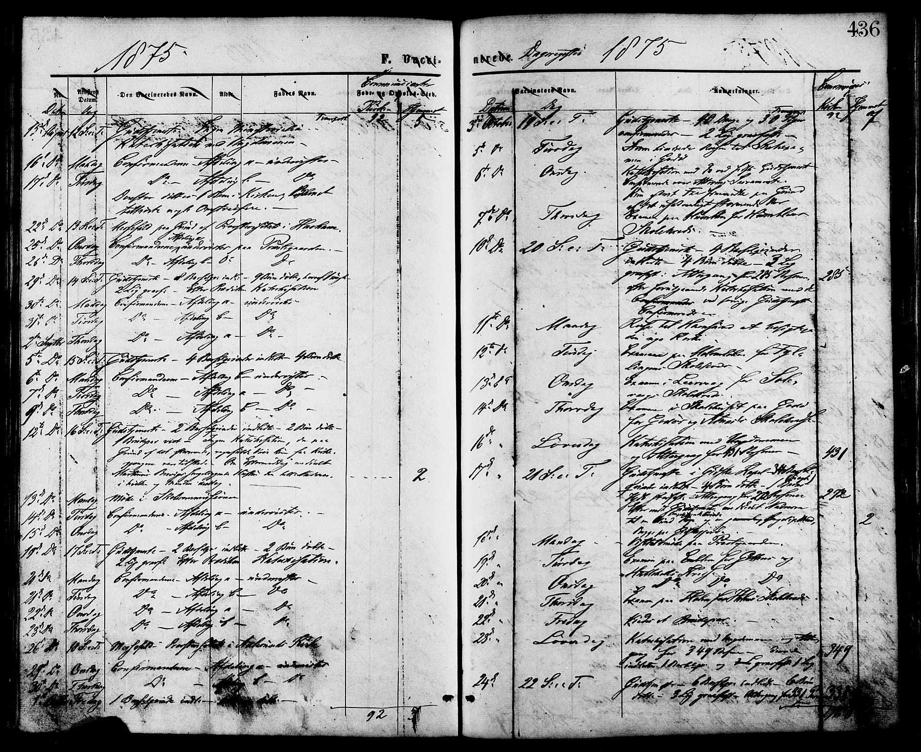 Ministerialprotokoller, klokkerbøker og fødselsregistre - Møre og Romsdal, AV/SAT-A-1454/528/L0399: Parish register (official) no. 528A10, 1864-1879, p. 436