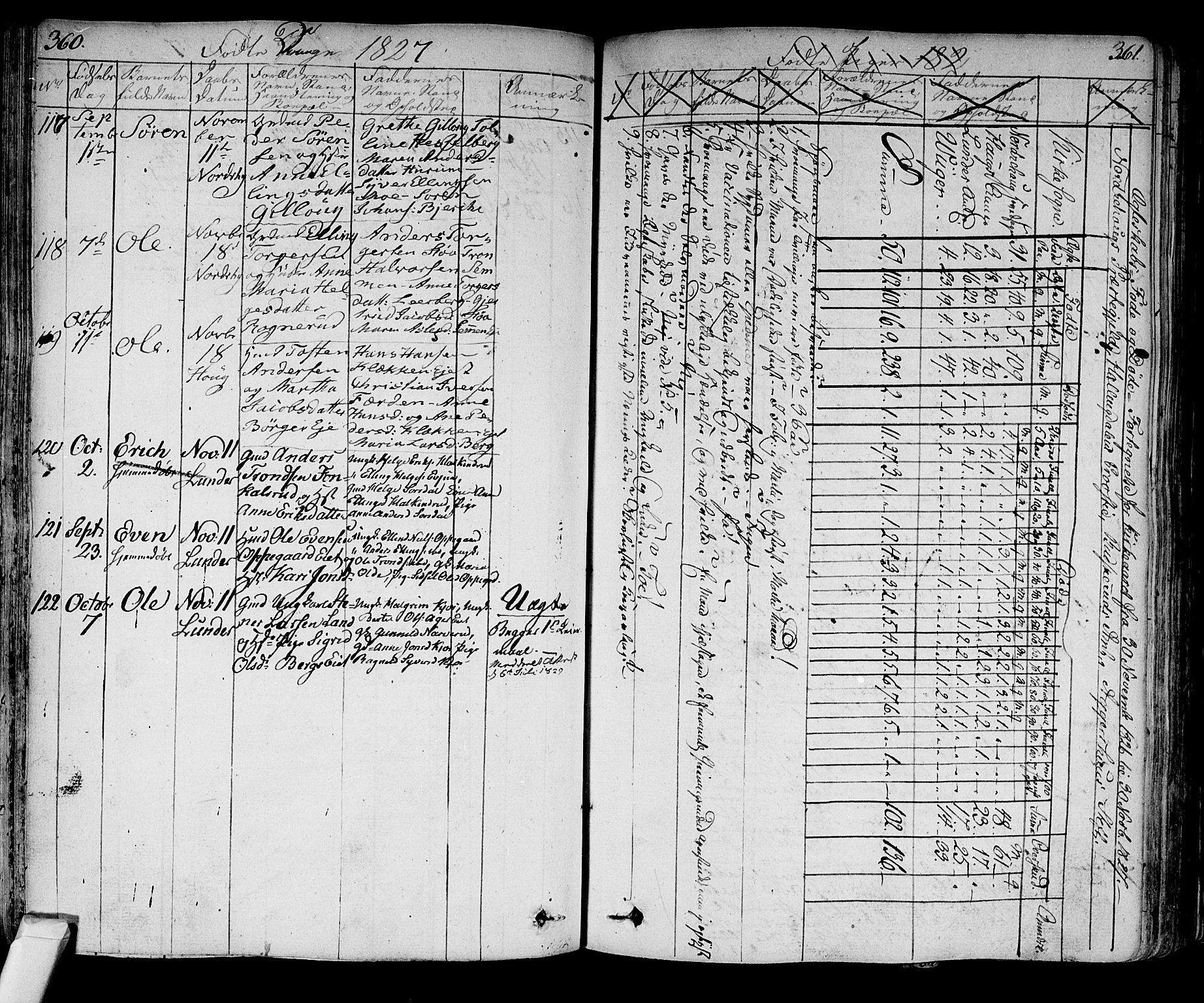 Norderhov kirkebøker, SAKO/A-237/F/Fa/L0009: Parish register (official) no. 9, 1819-1837, p. 360-361