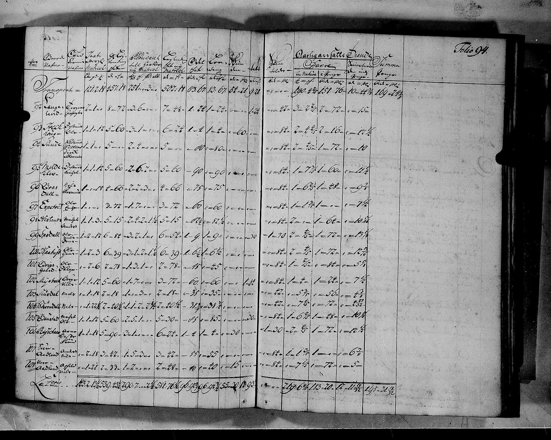 Rentekammeret inntil 1814, Realistisk ordnet avdeling, AV/RA-EA-4070/N/Nb/Nbf/L0140: Nordhordland matrikkelprotokoll, 1723, p. 97