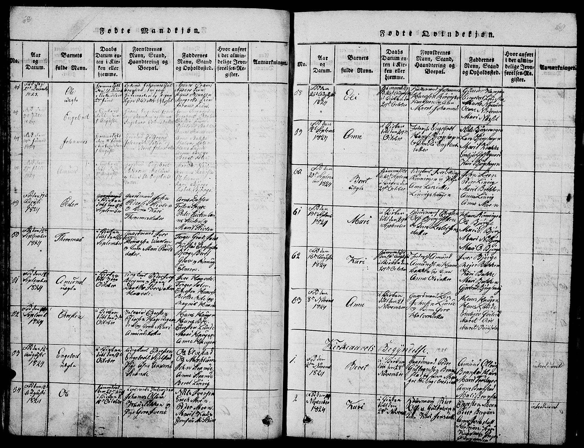 Ringebu prestekontor, SAH/PREST-082/H/Ha/Hab/L0001: Parish register (copy) no. 1, 1821-1839, p. 68-69