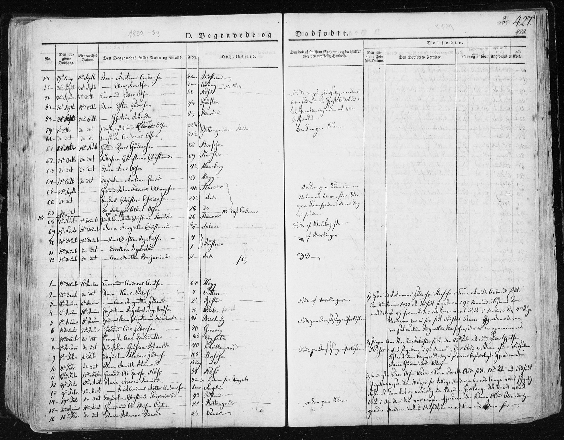 Ministerialprotokoller, klokkerbøker og fødselsregistre - Sør-Trøndelag, SAT/A-1456/659/L0735: Parish register (official) no. 659A05, 1826-1841, p. 427