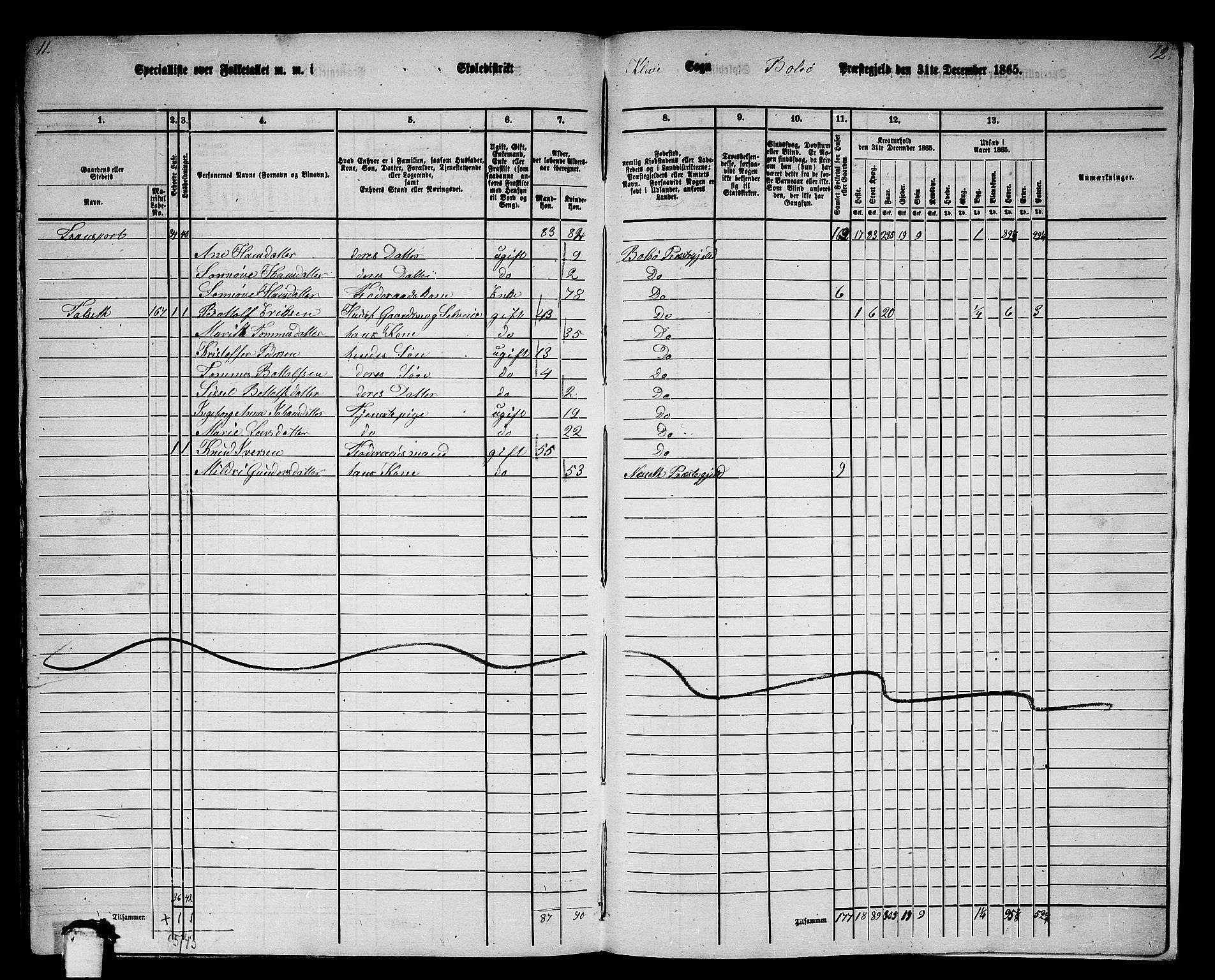 RA, 1865 census for Bolsøy, 1865, p. 136