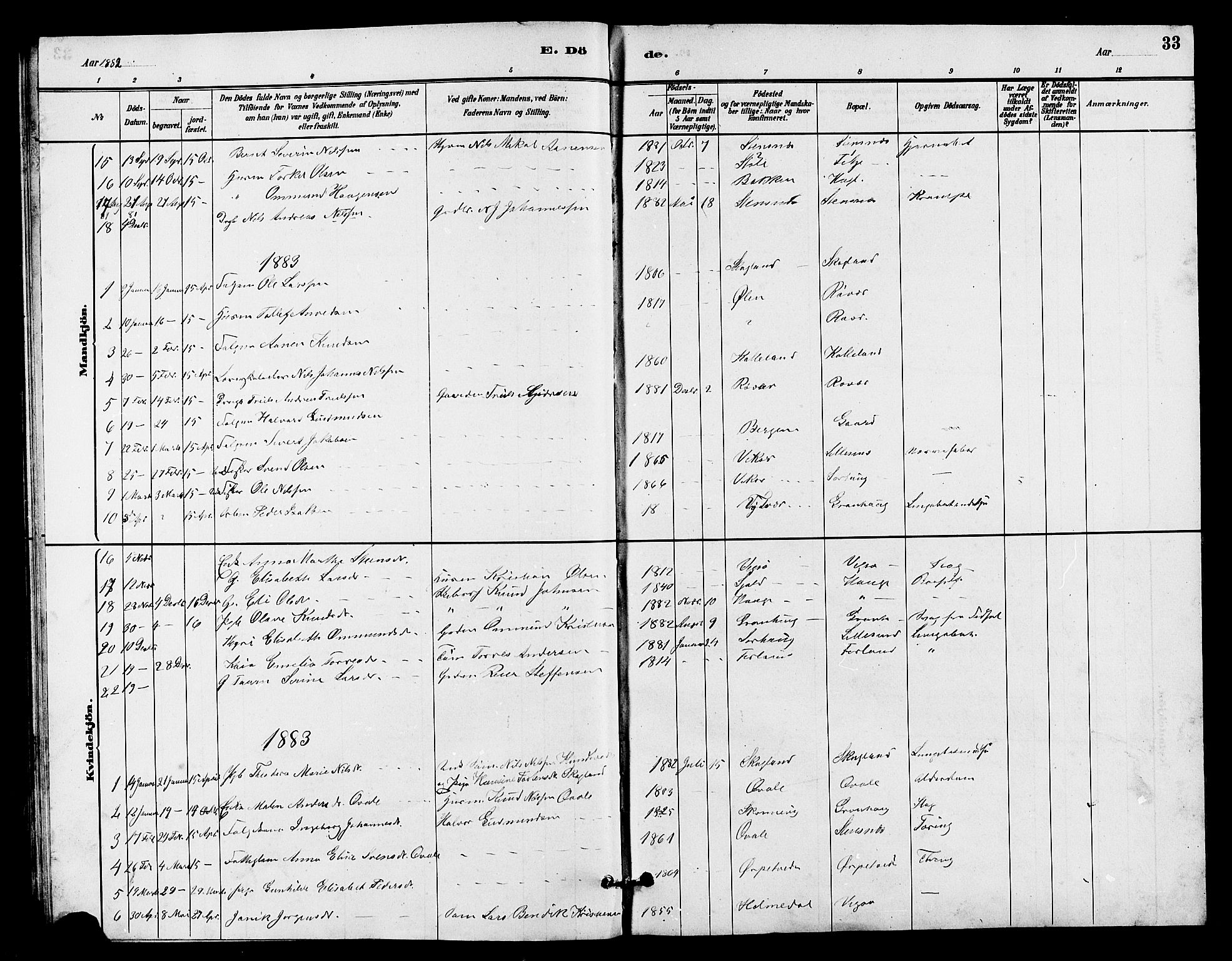 Haugesund sokneprestkontor, AV/SAST-A -101863/H/Ha/Hab/L0003: Parish register (copy) no. B 3, 1882-1889, p. 33