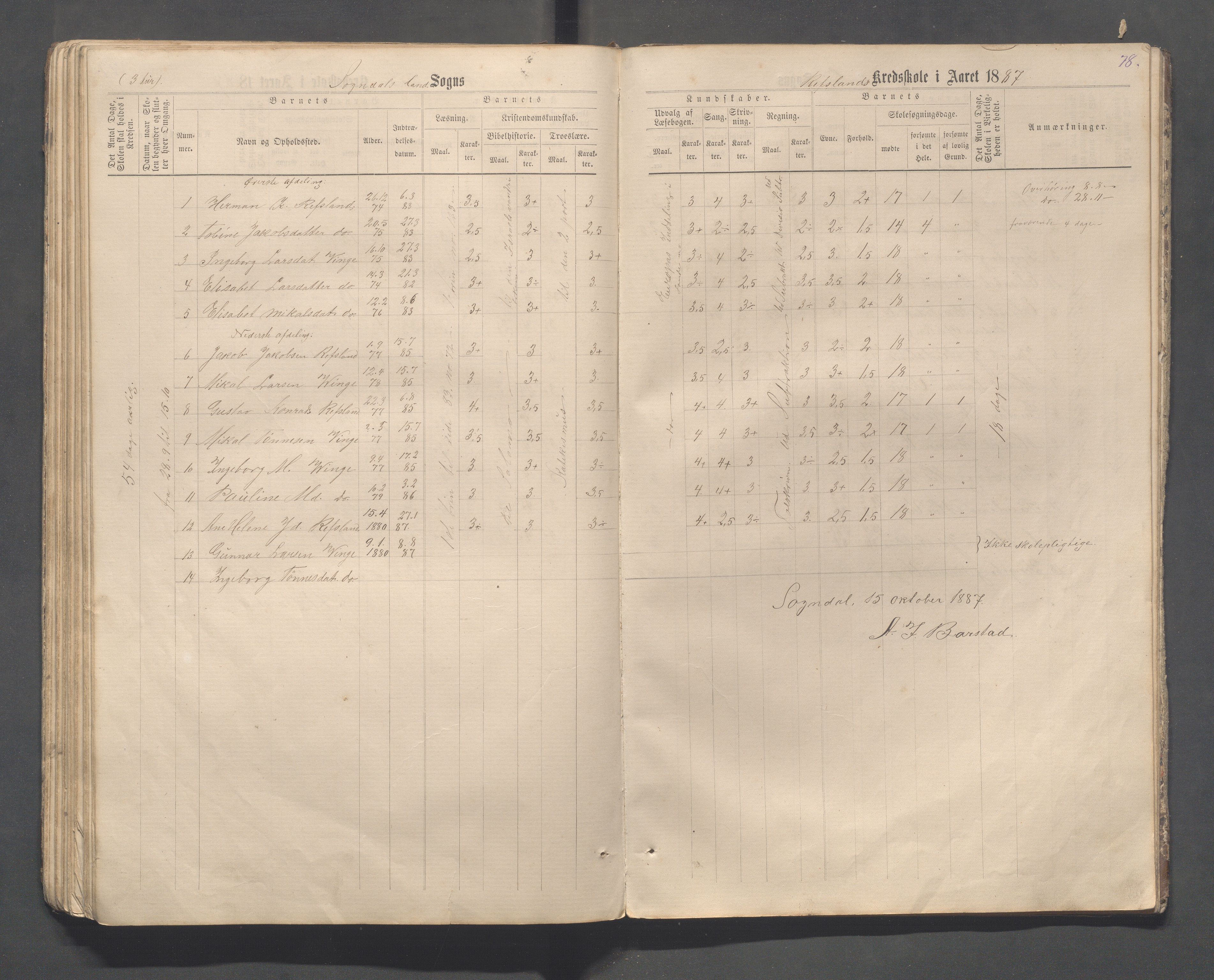 Sokndal kommune- Skolestyret/Skolekontoret, IKAR/K-101142/H/L0013: Skoleprotokoll - Netland, Eia, Vinje, Refsland, 1876-1893, p. 78