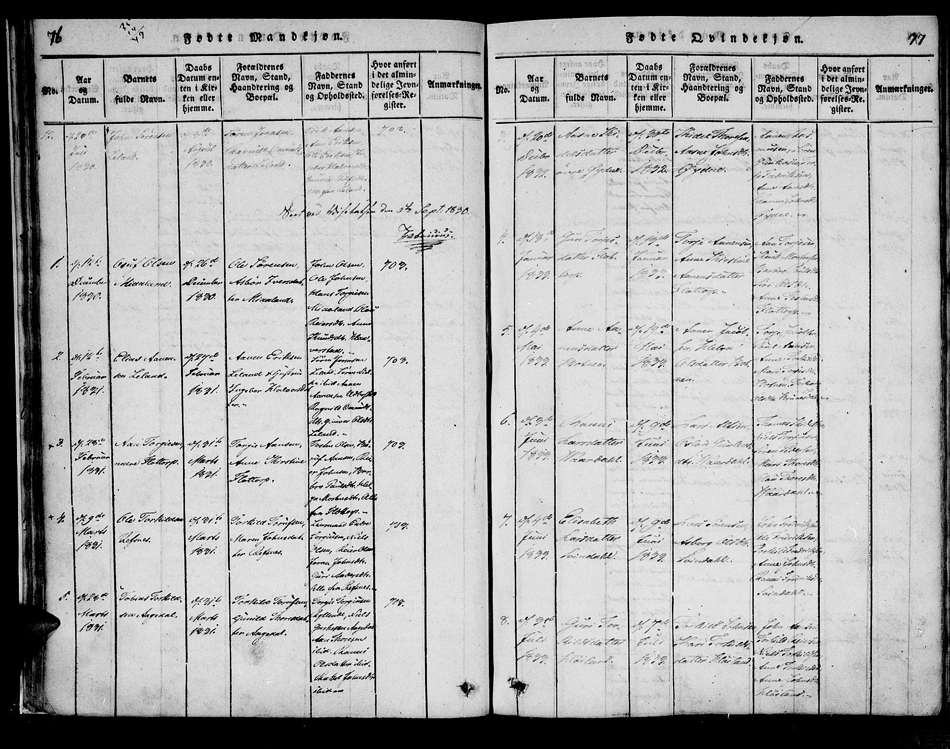 Bjelland sokneprestkontor, SAK/1111-0005/F/Fa/Fac/L0001: Parish register (official) no. A 1, 1815-1866, p. 76-77