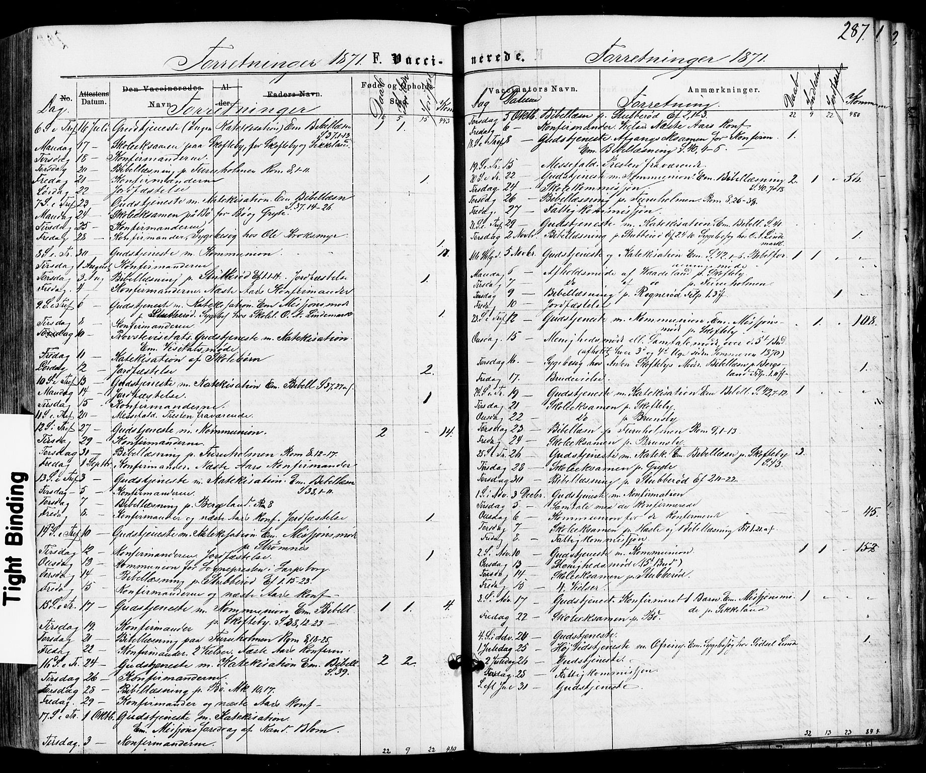 Varteig prestekontor Kirkebøker, SAO/A-10447a/F/Fa/L0001: Parish register (official) no. 1, 1861-1877, p. 287