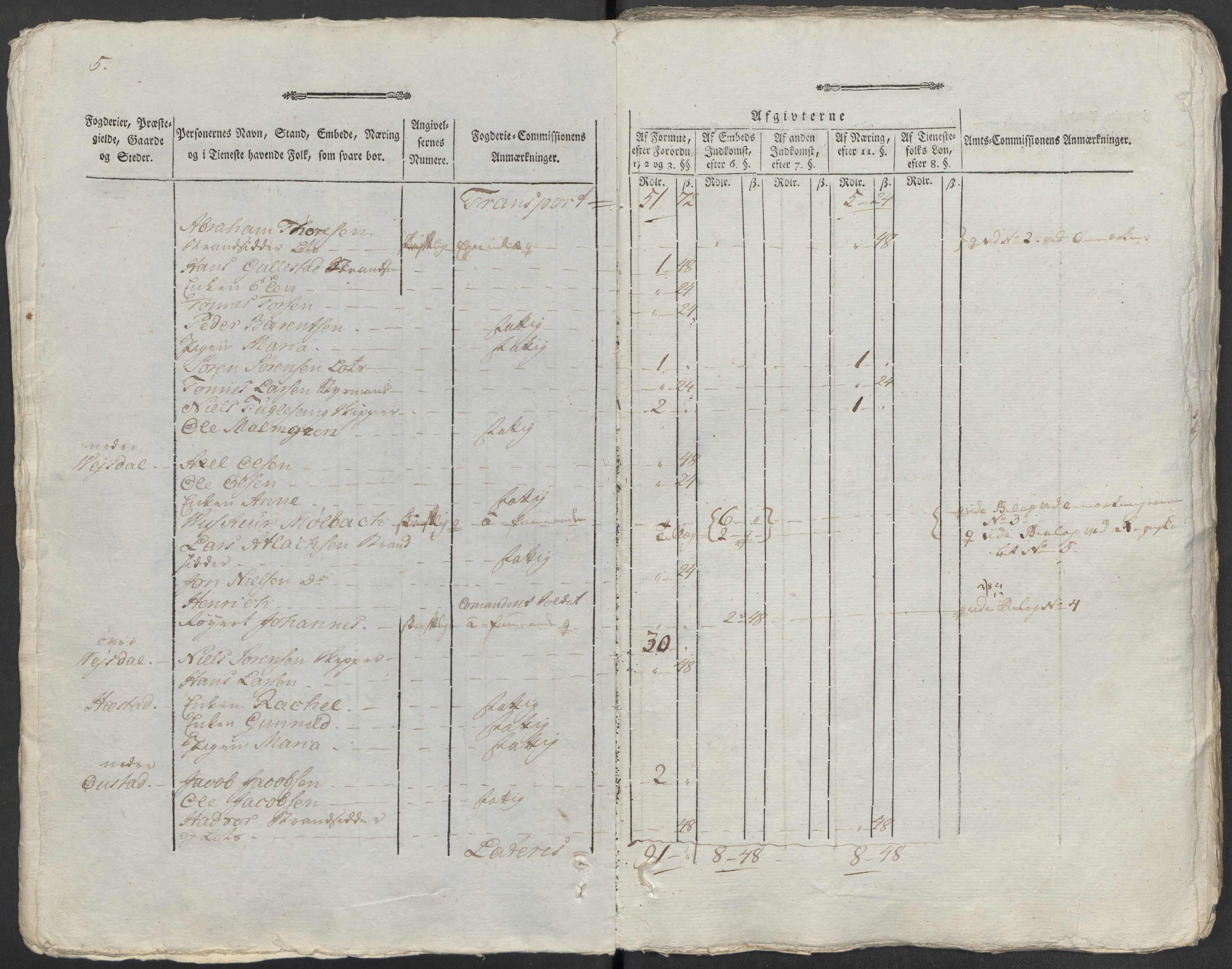 Rentekammeret inntil 1814, Reviderte regnskaper, Mindre regnskaper, AV/RA-EA-4068/Rf/Rfe/L0021: Larvik grevskap, Lista fogderi, 1789, p. 284